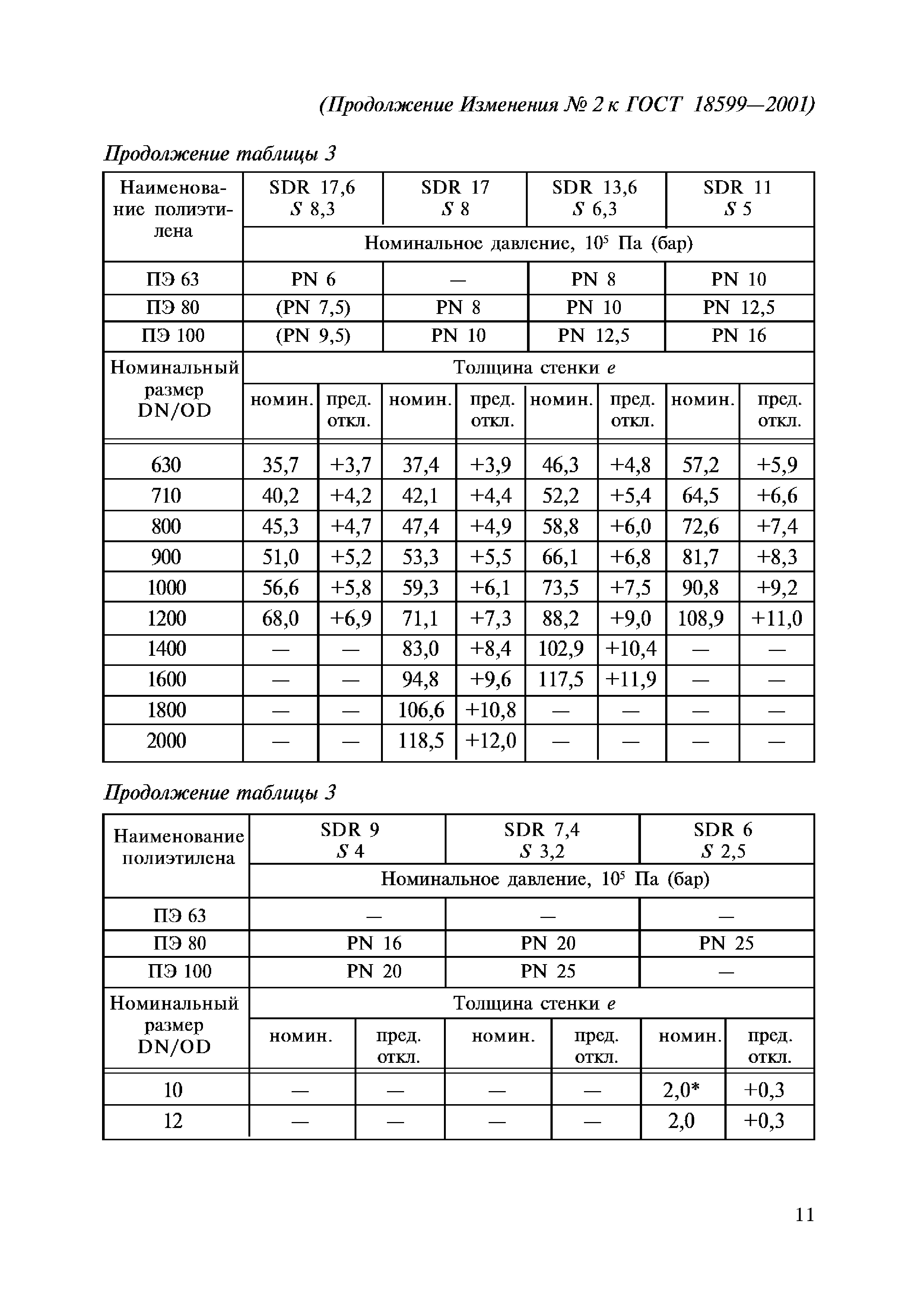 ГОСТ 18599-2001