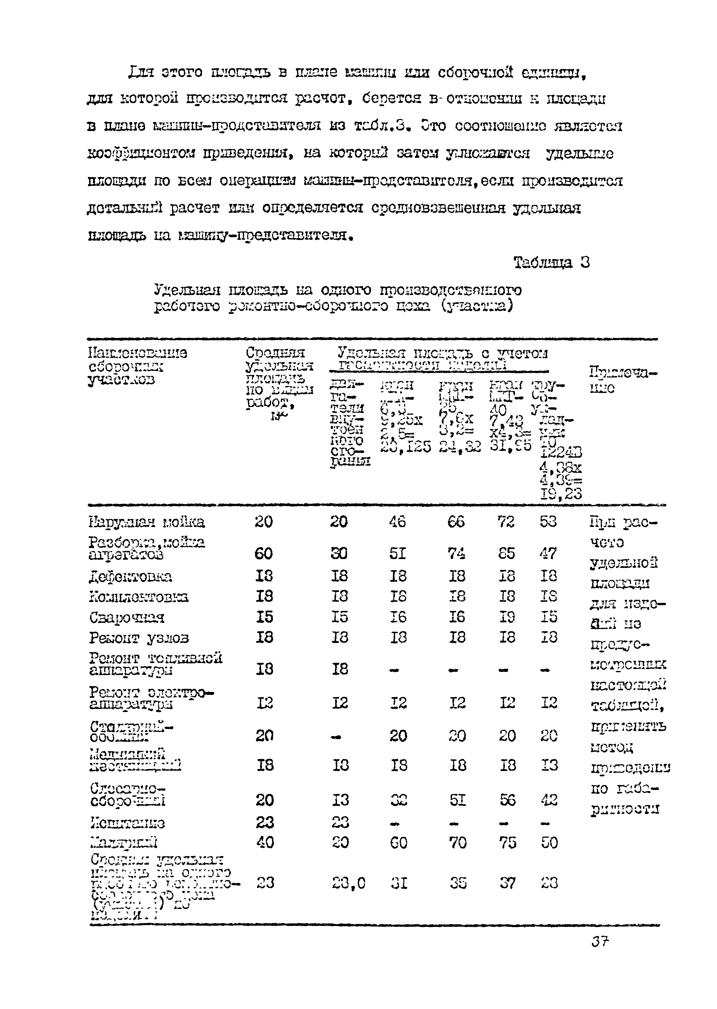 ВСН 384-85