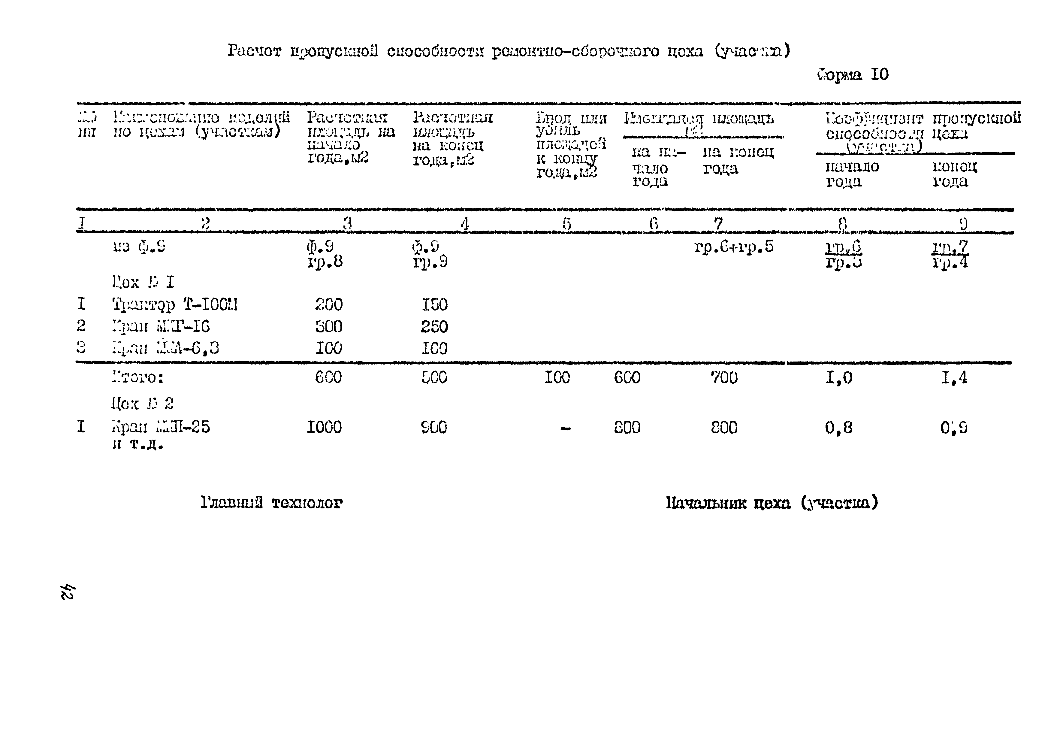 ВСН 384-85