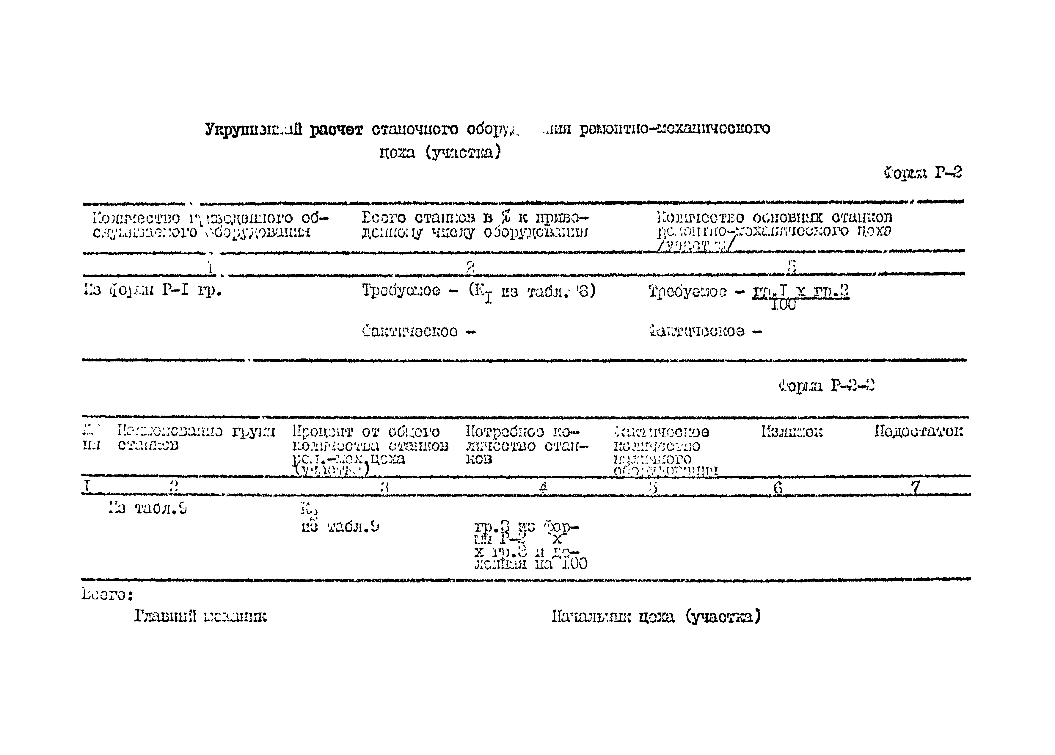 ВСН 384-85