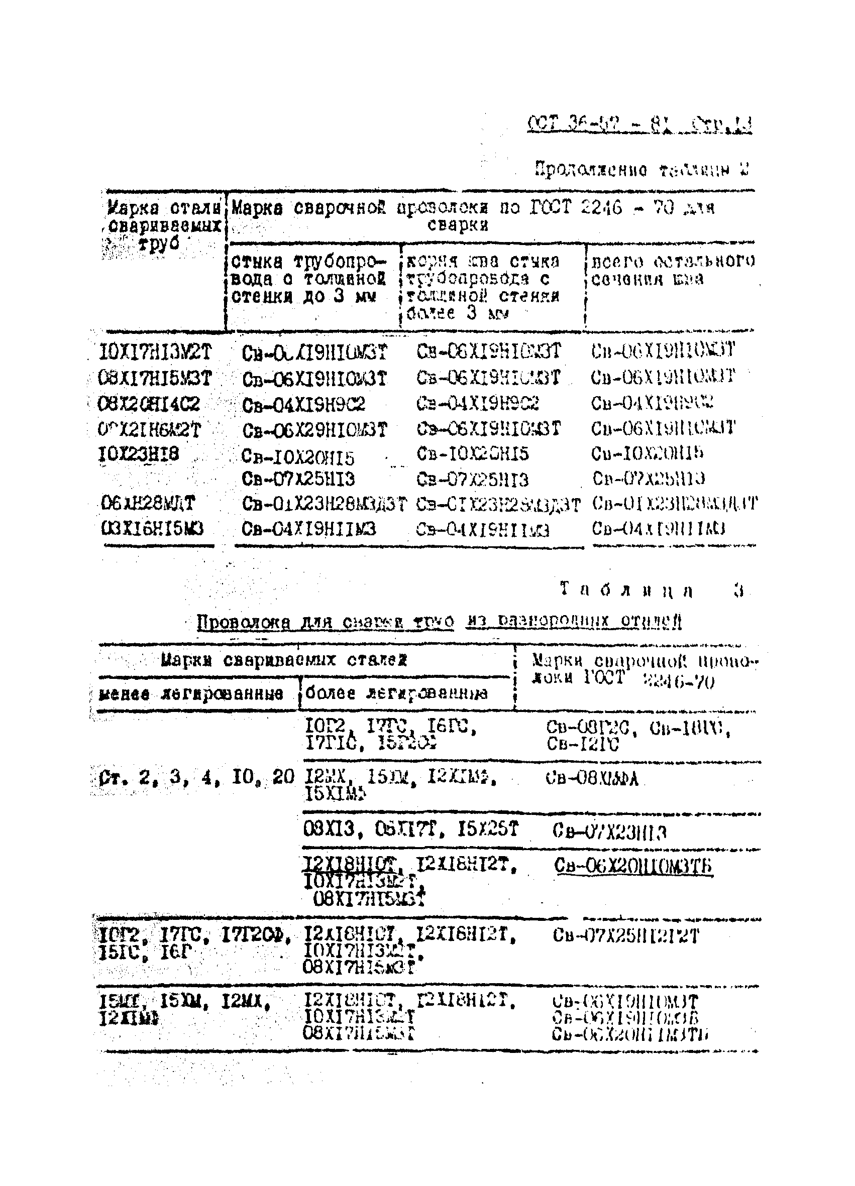 ОСТ 36-57-81