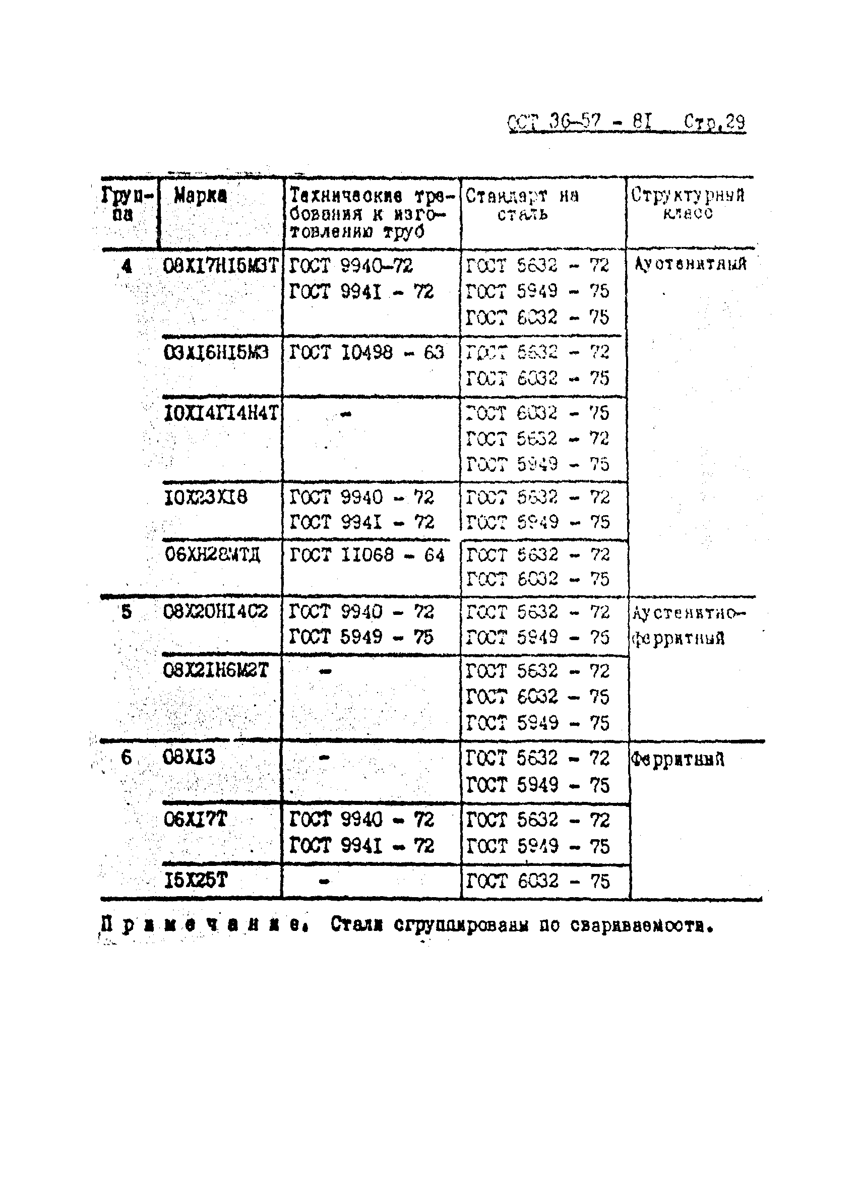 ОСТ 36-57-81