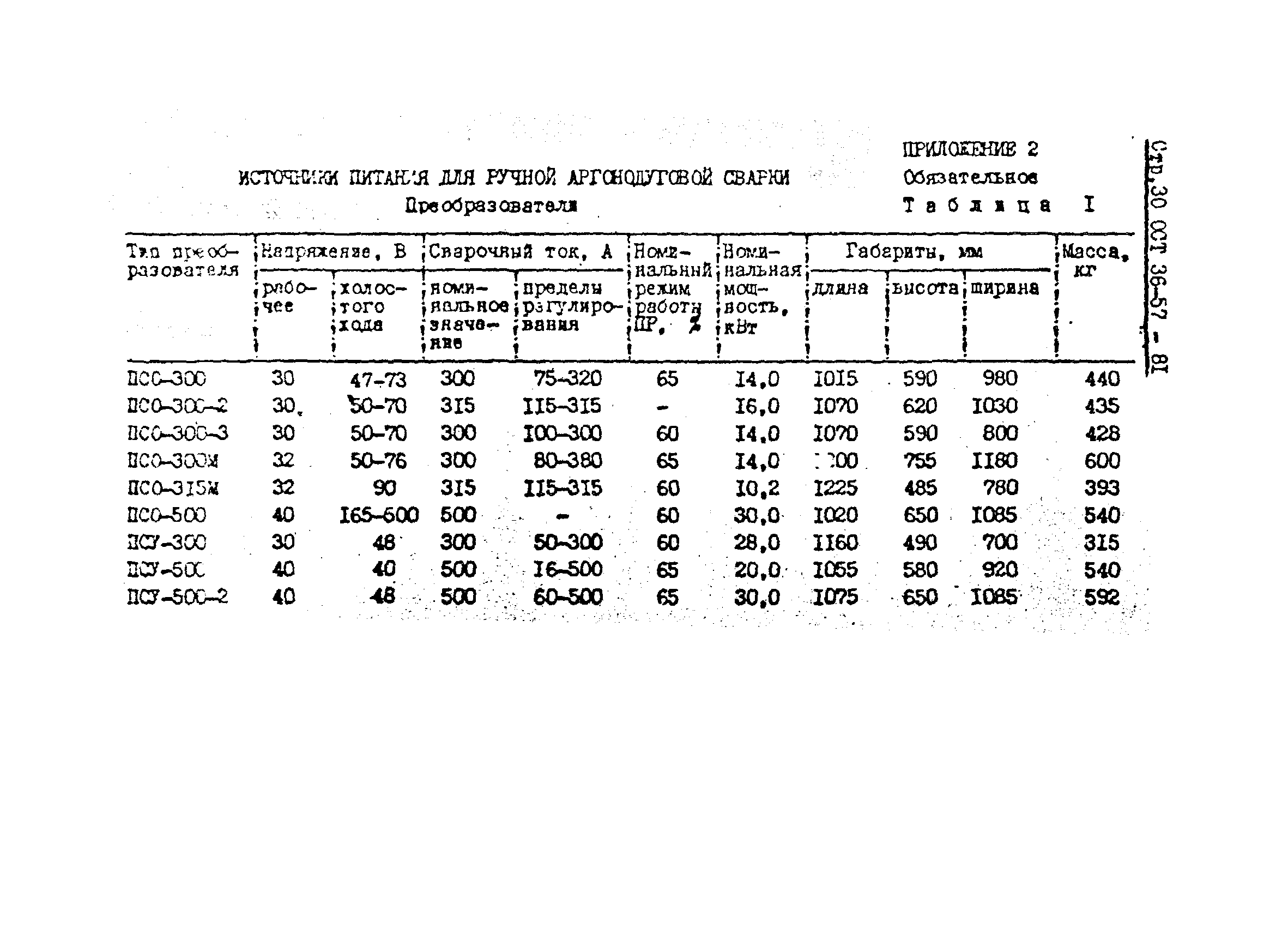 ОСТ 36-57-81