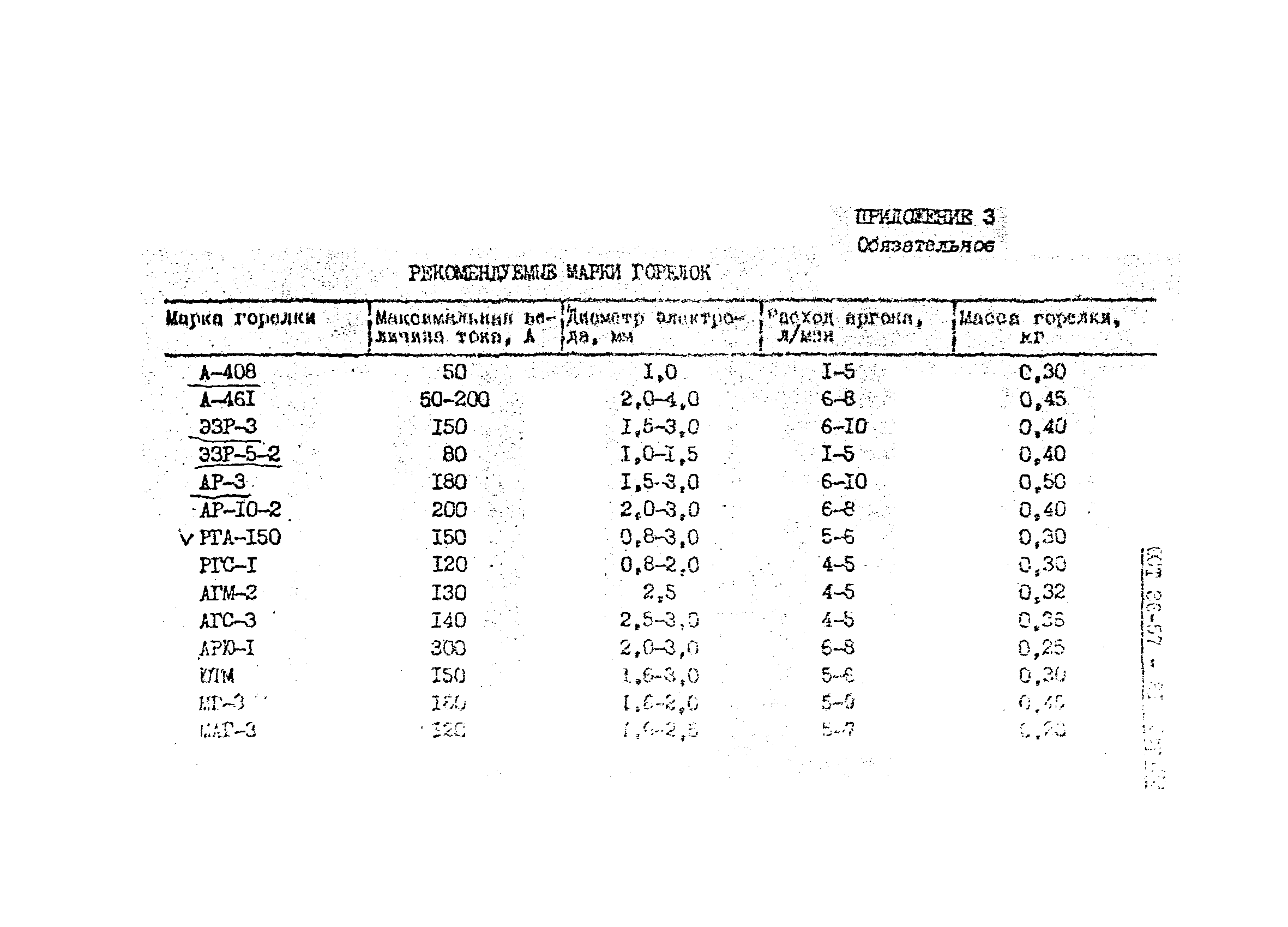 ОСТ 36-57-81