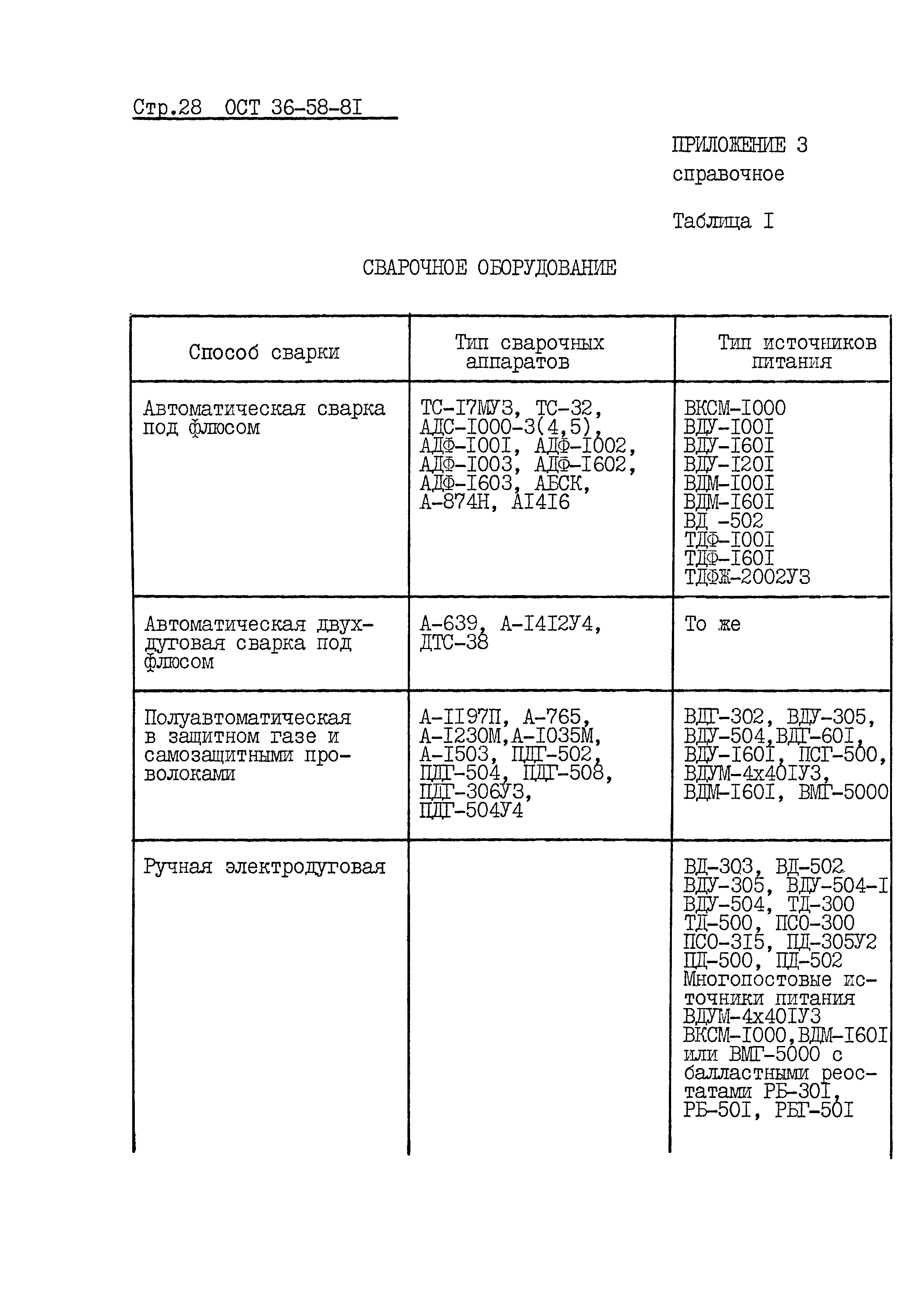 ОСТ 36-58-81