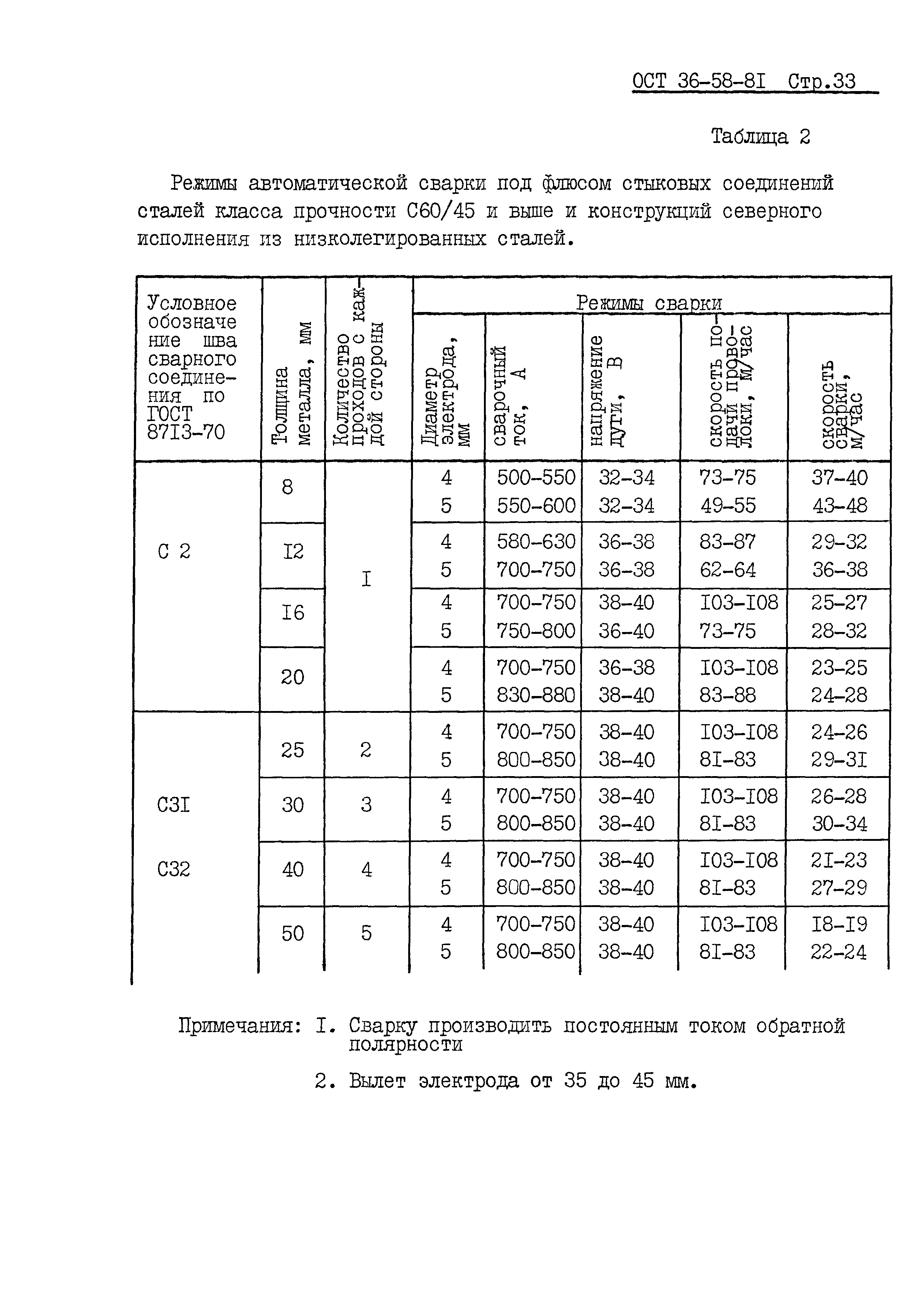 ОСТ 36-58-81