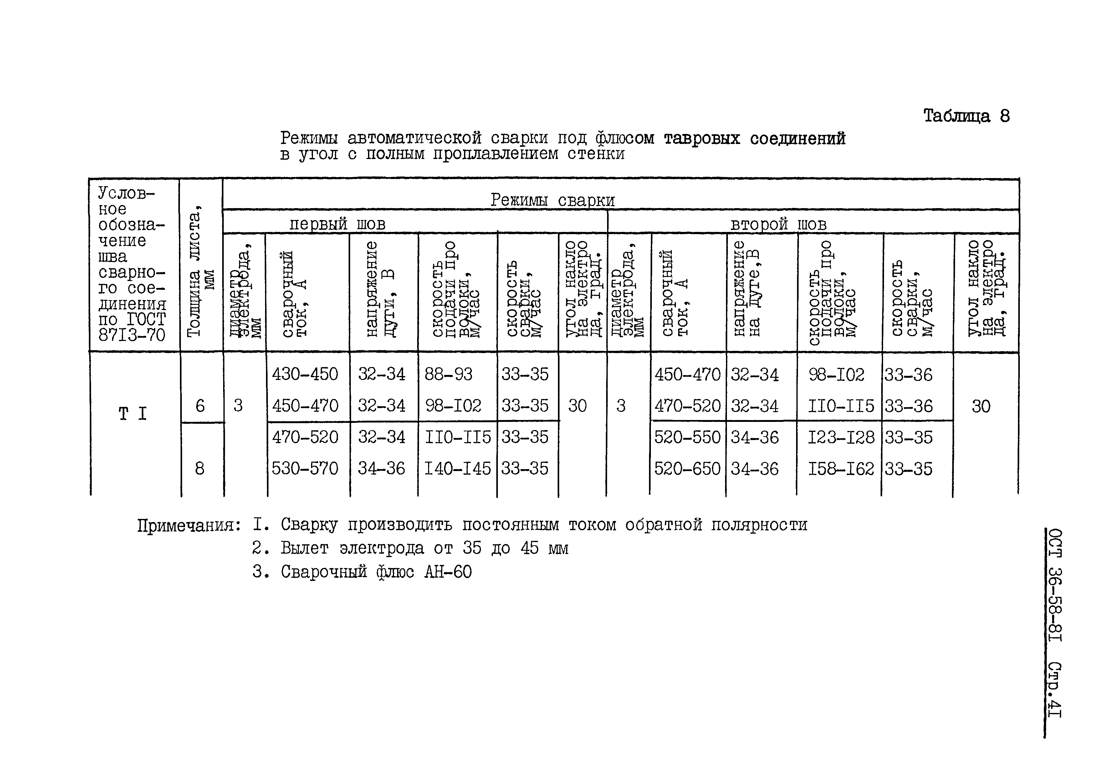 ОСТ 36-58-81