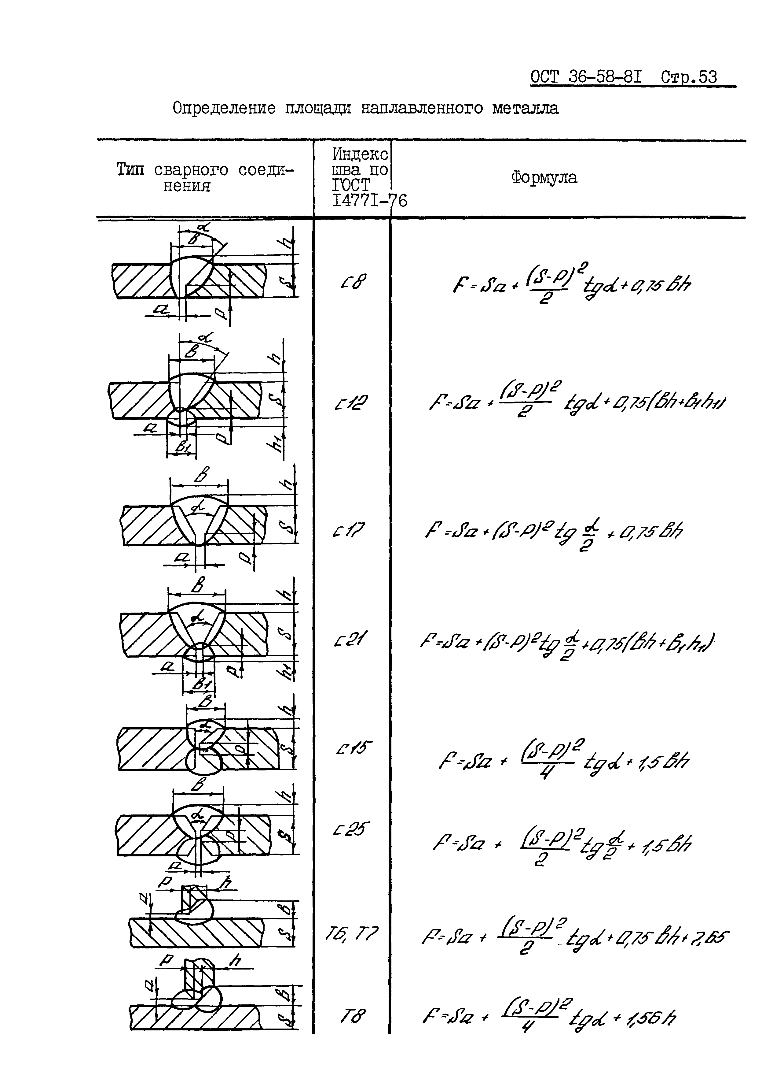 ОСТ 36-58-81