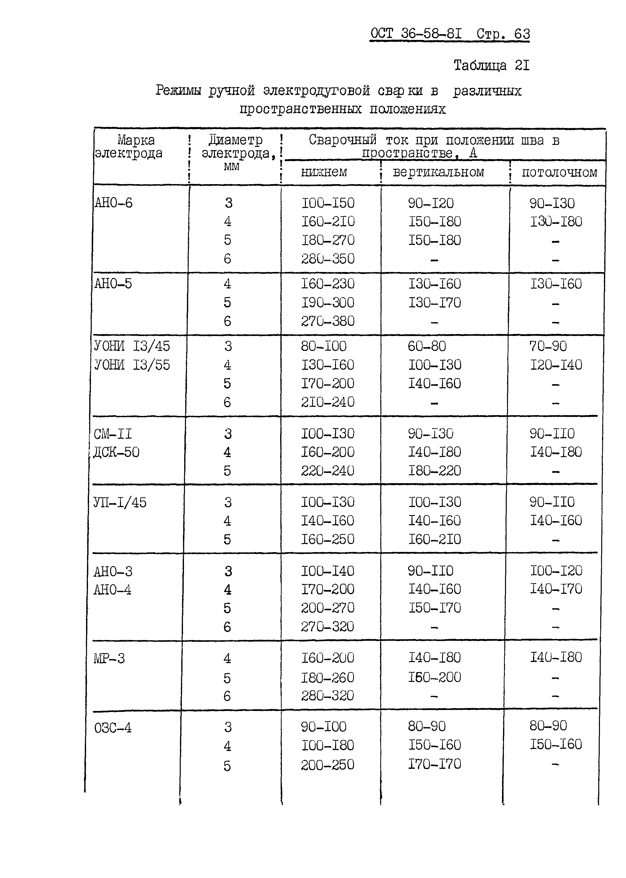 ОСТ 36-58-81