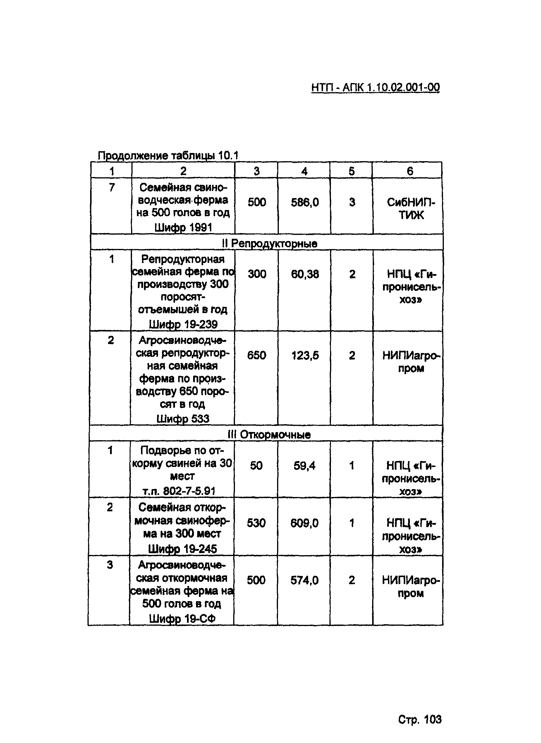 НТП-АПК 1.10.02.001-00