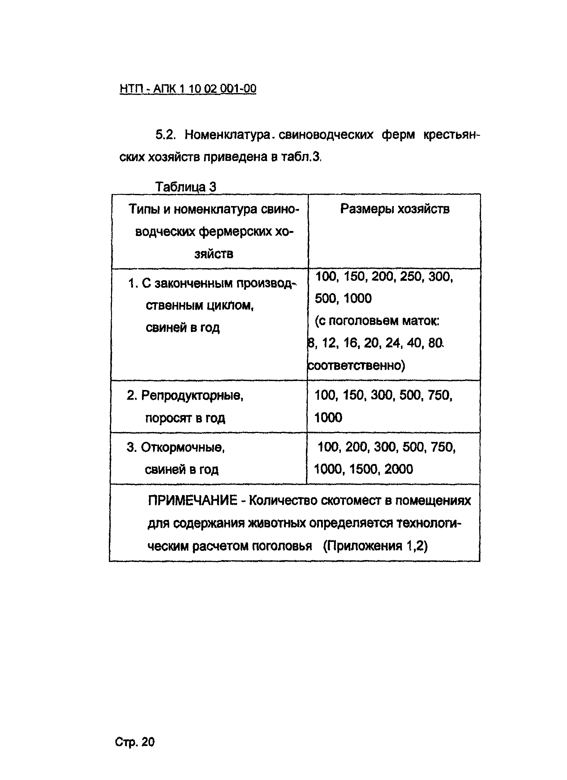 НТП-АПК 1.10.02.001-00