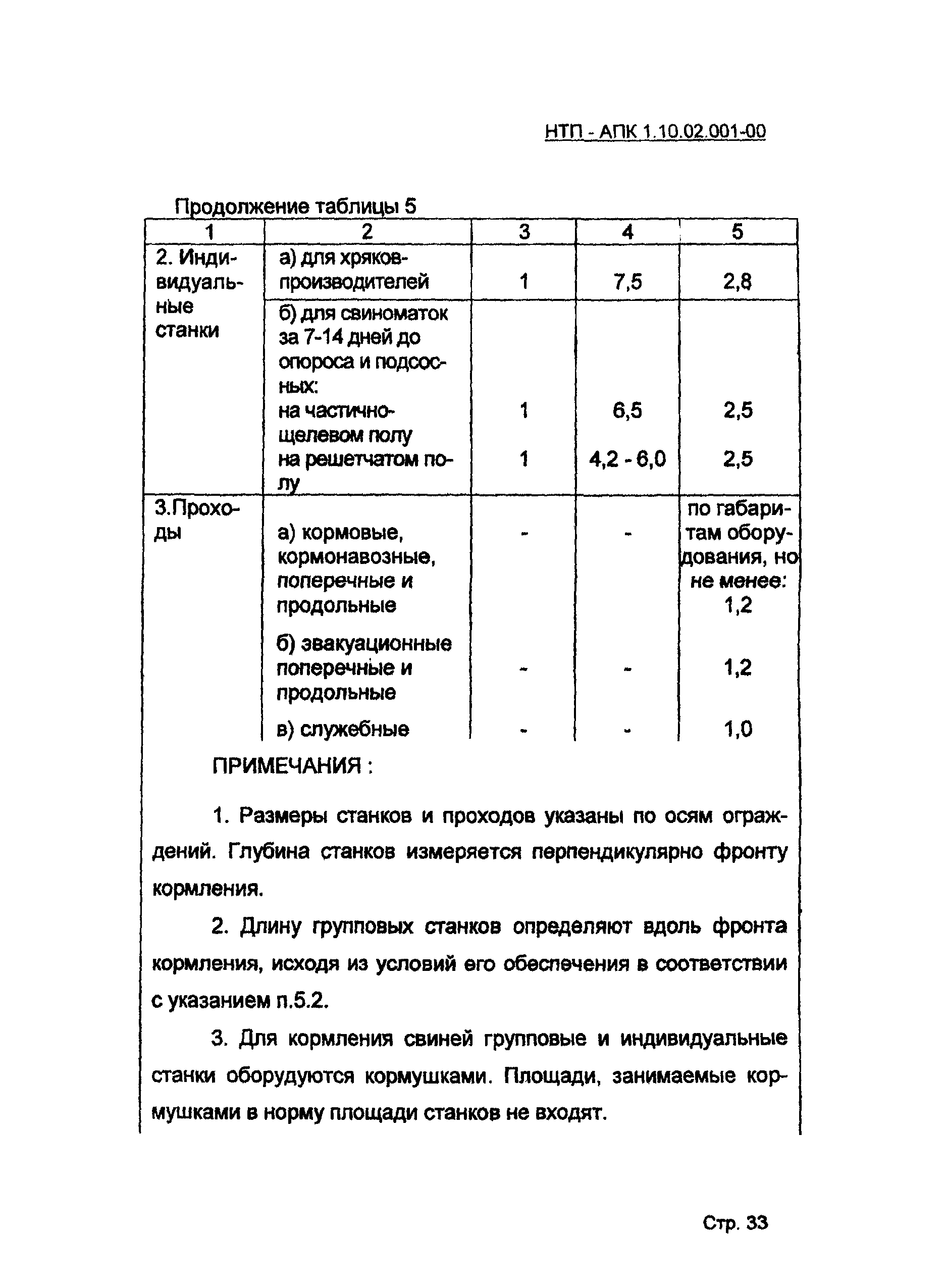 НТП-АПК 1.10.02.001-00