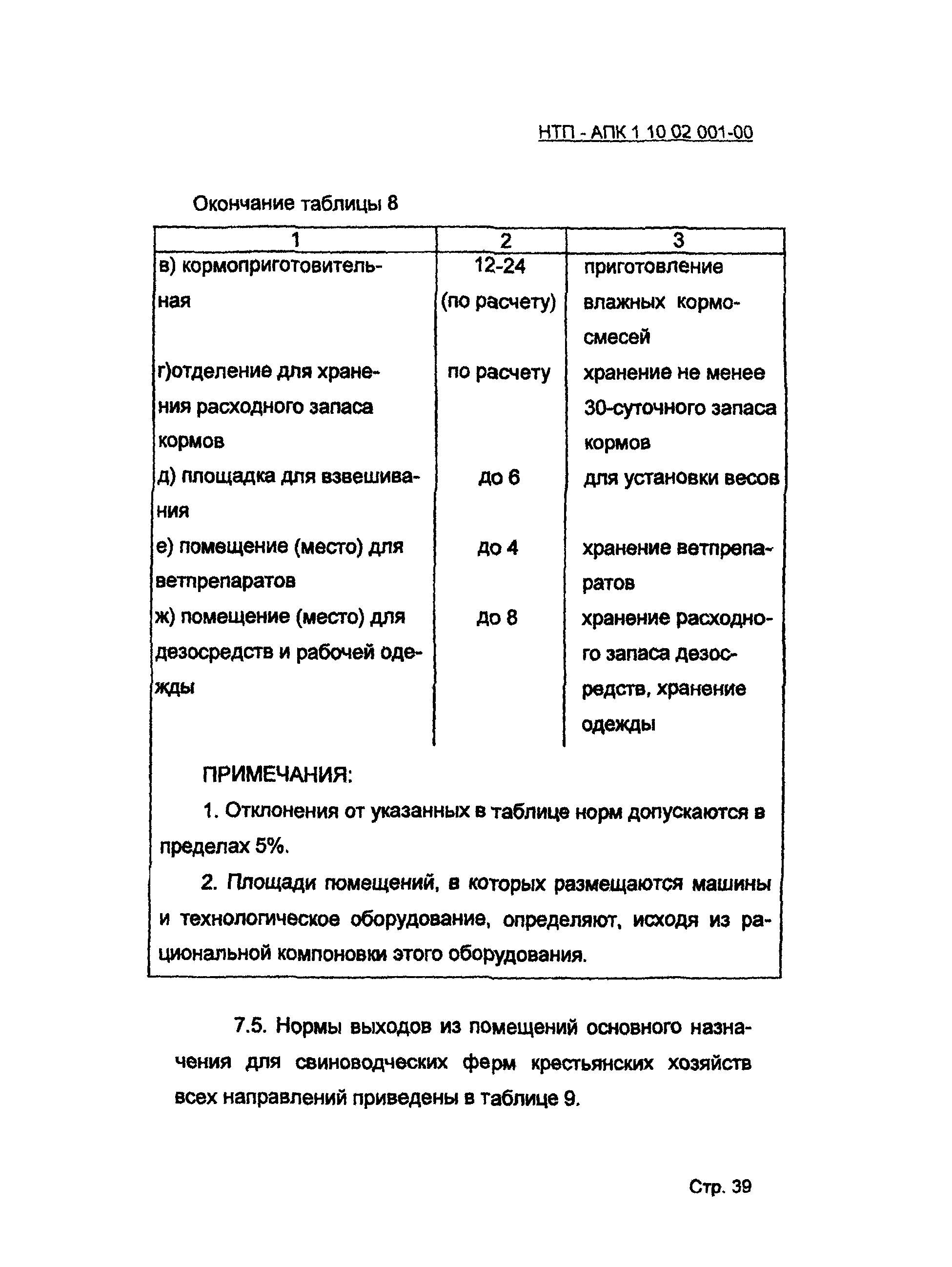 НТП-АПК 1.10.02.001-00