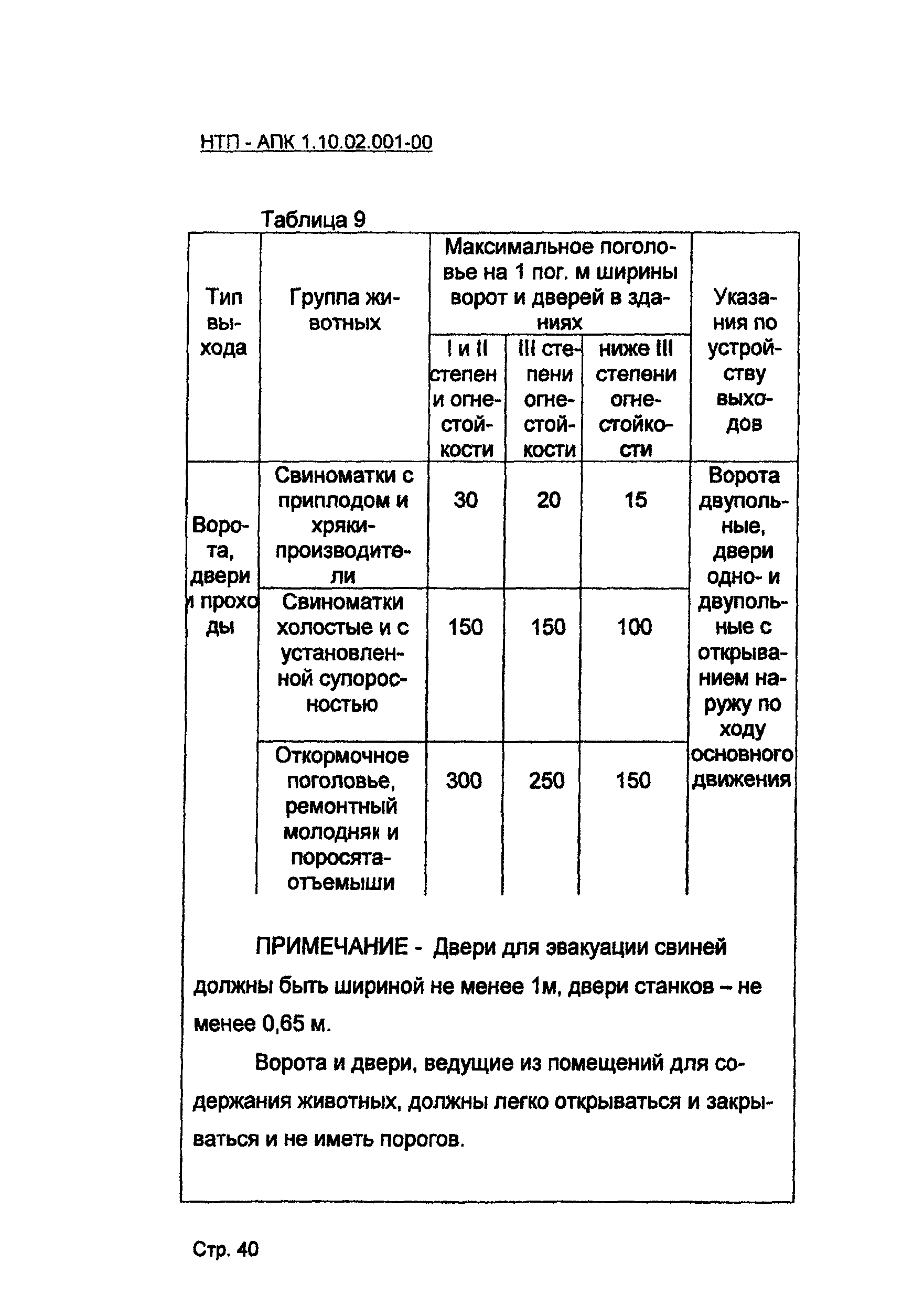 НТП-АПК 1.10.02.001-00