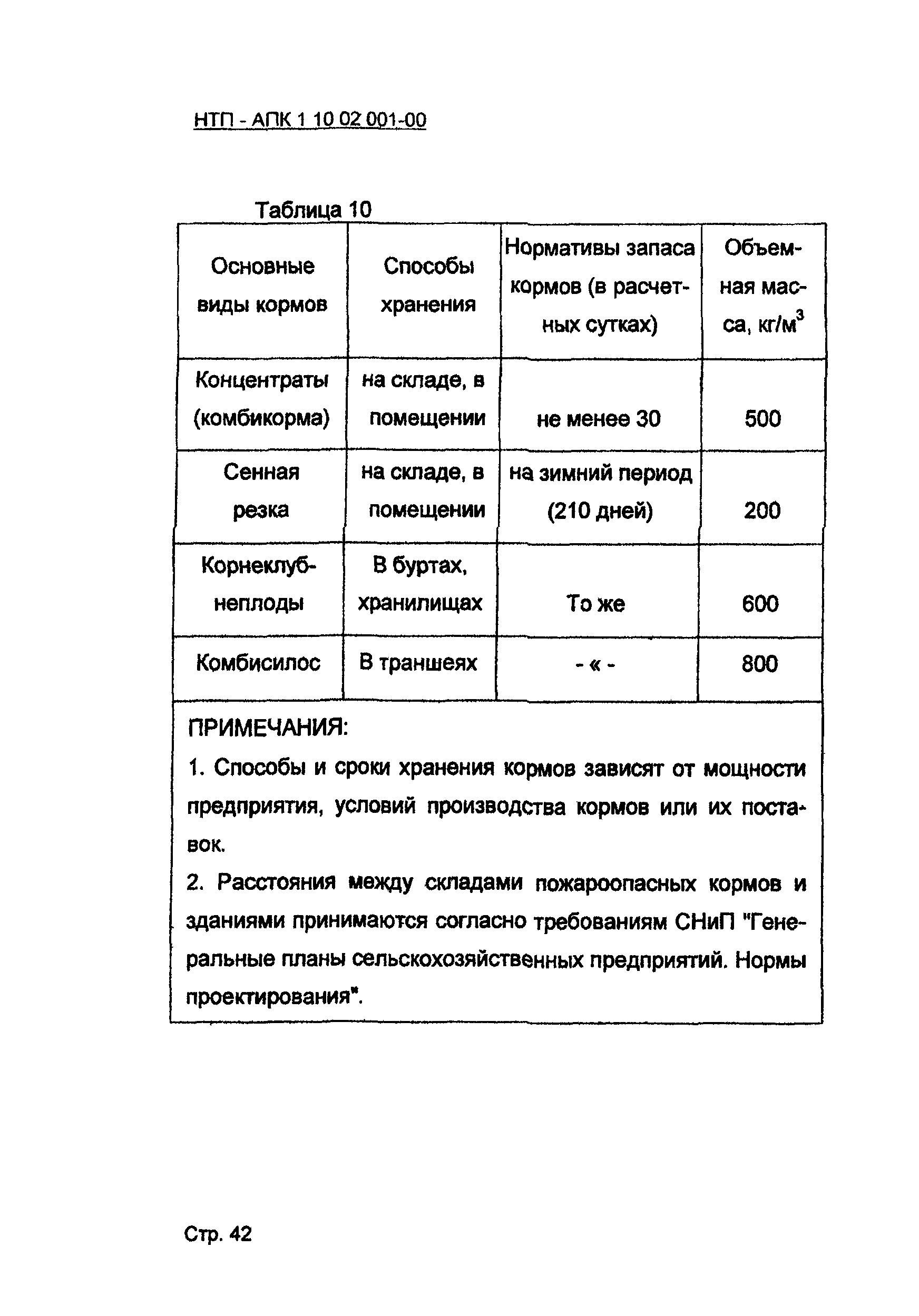 НТП-АПК 1.10.02.001-00