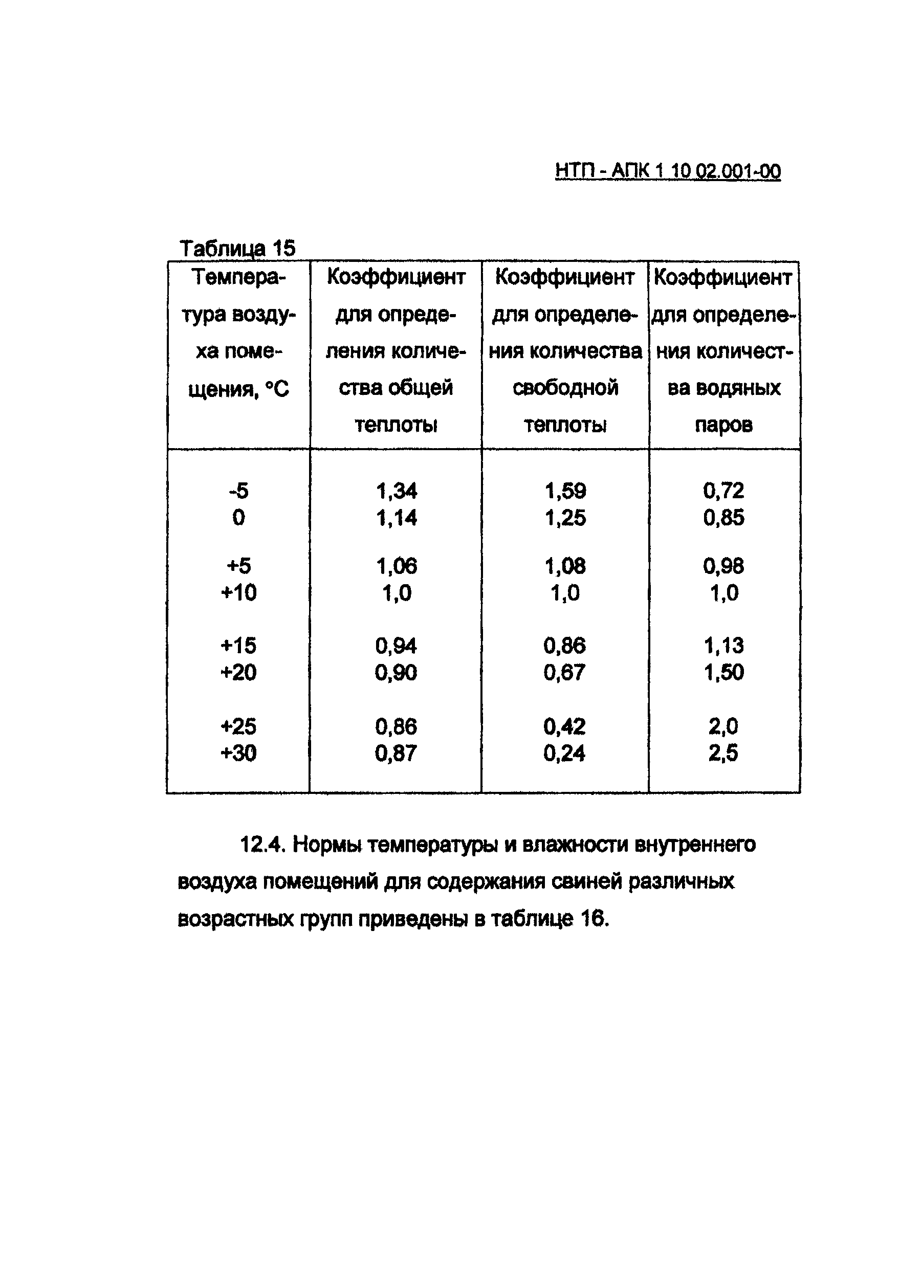 НТП-АПК 1.10.02.001-00