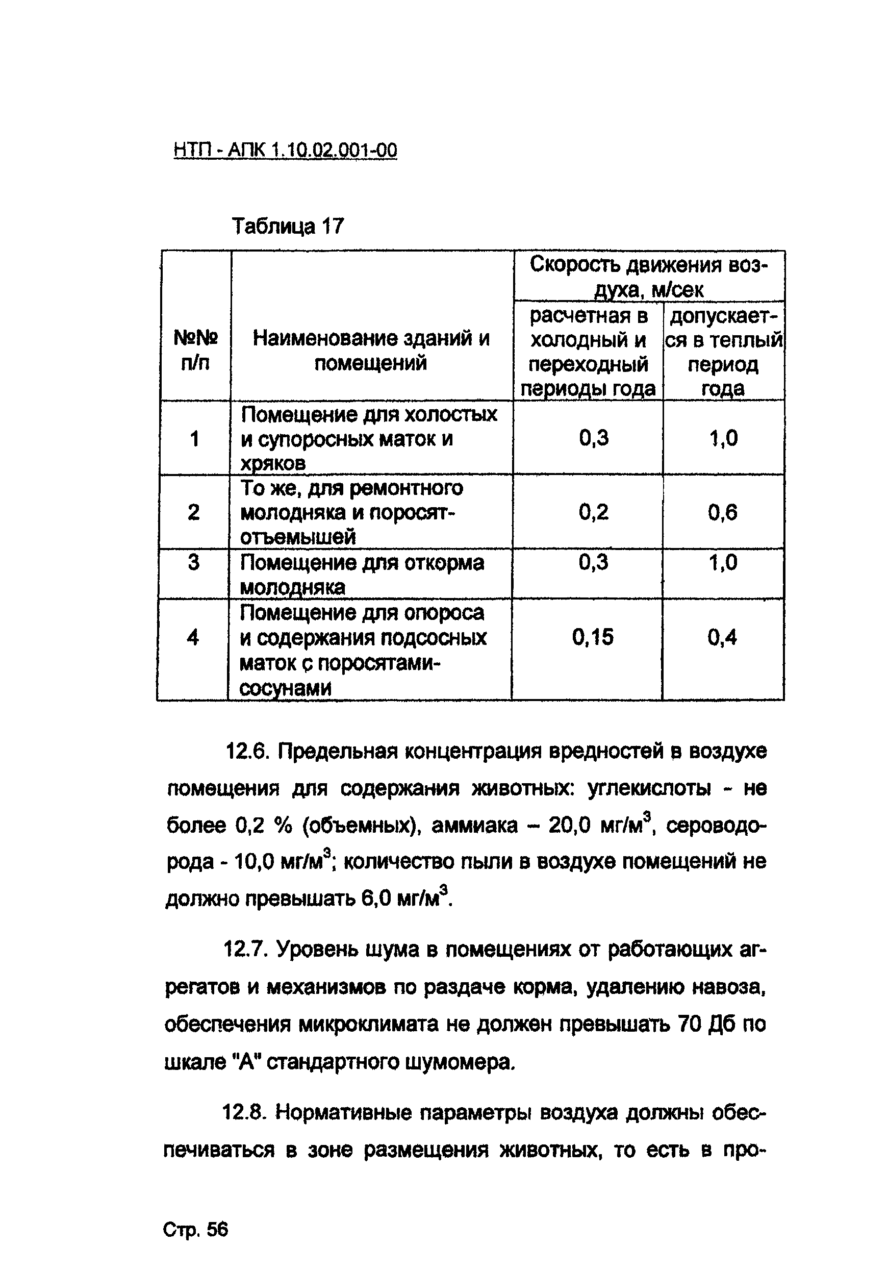 НТП-АПК 1.10.02.001-00