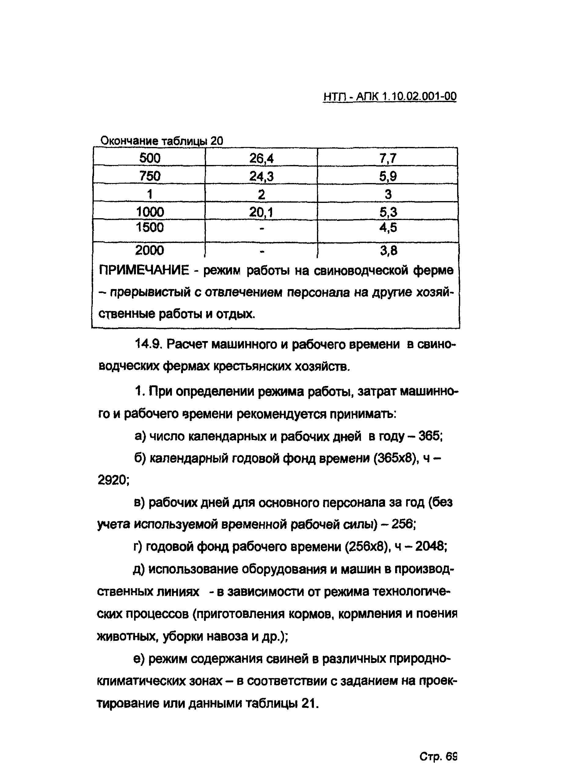 НТП-АПК 1.10.02.001-00