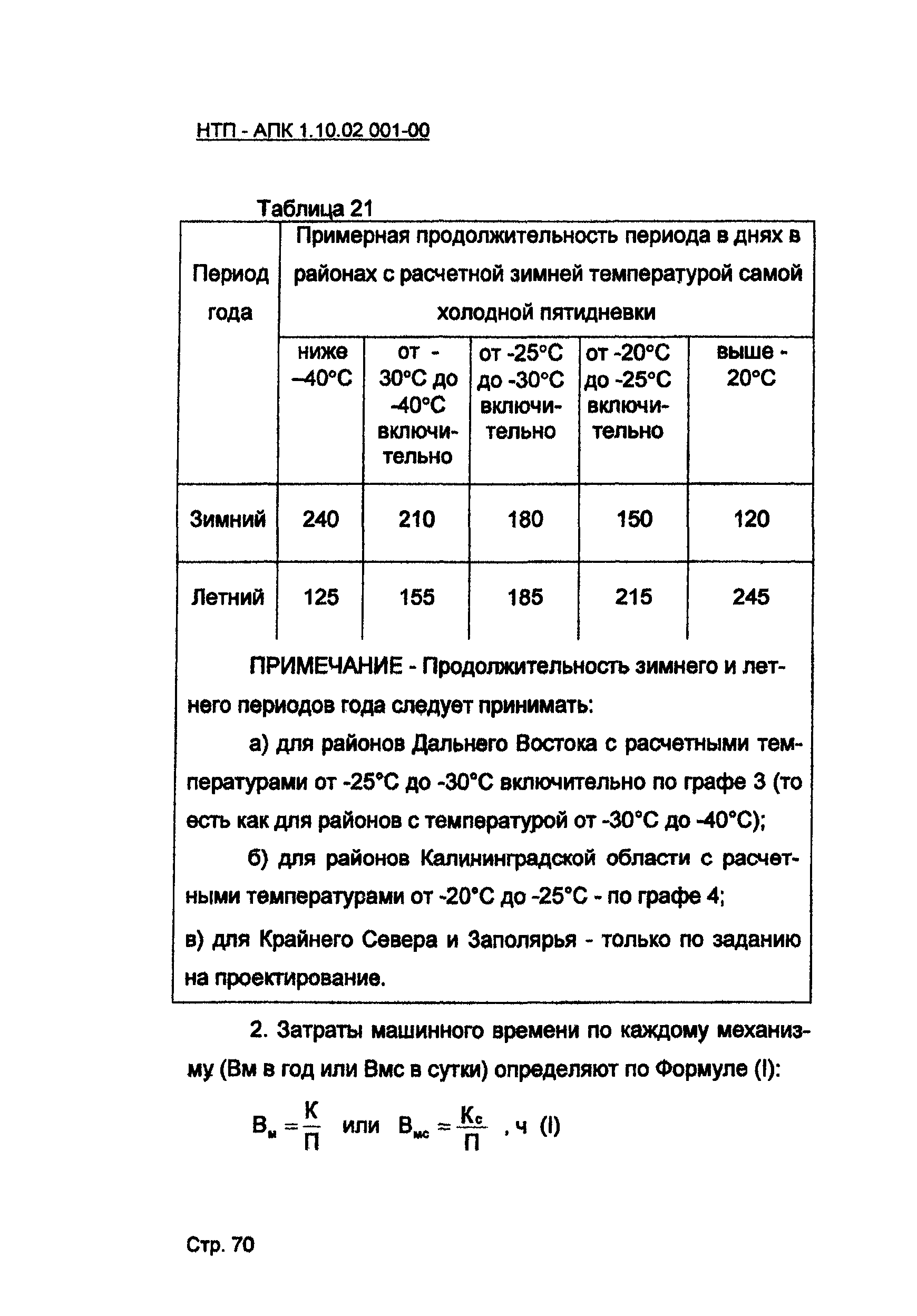 НТП-АПК 1.10.02.001-00