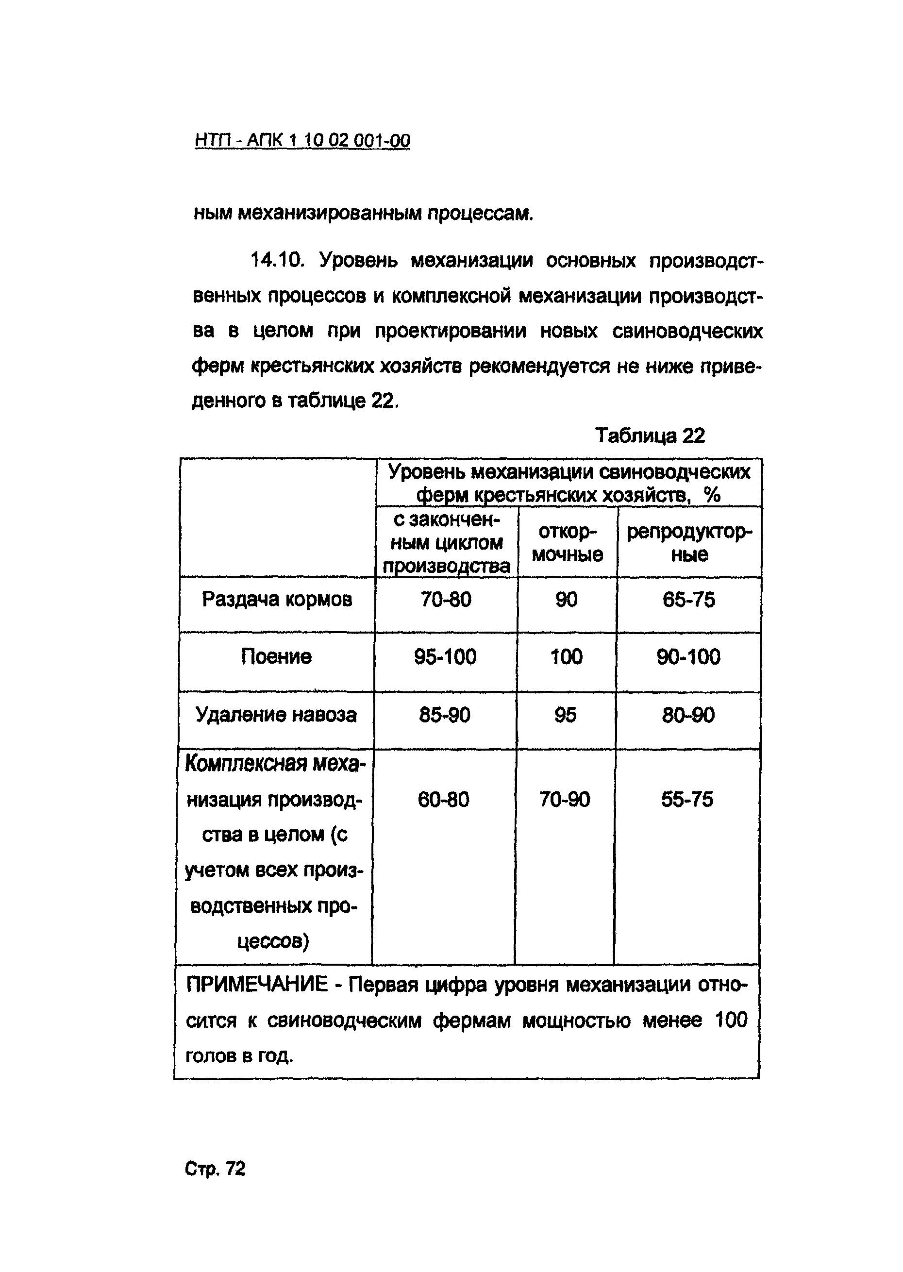 НТП-АПК 1.10.02.001-00