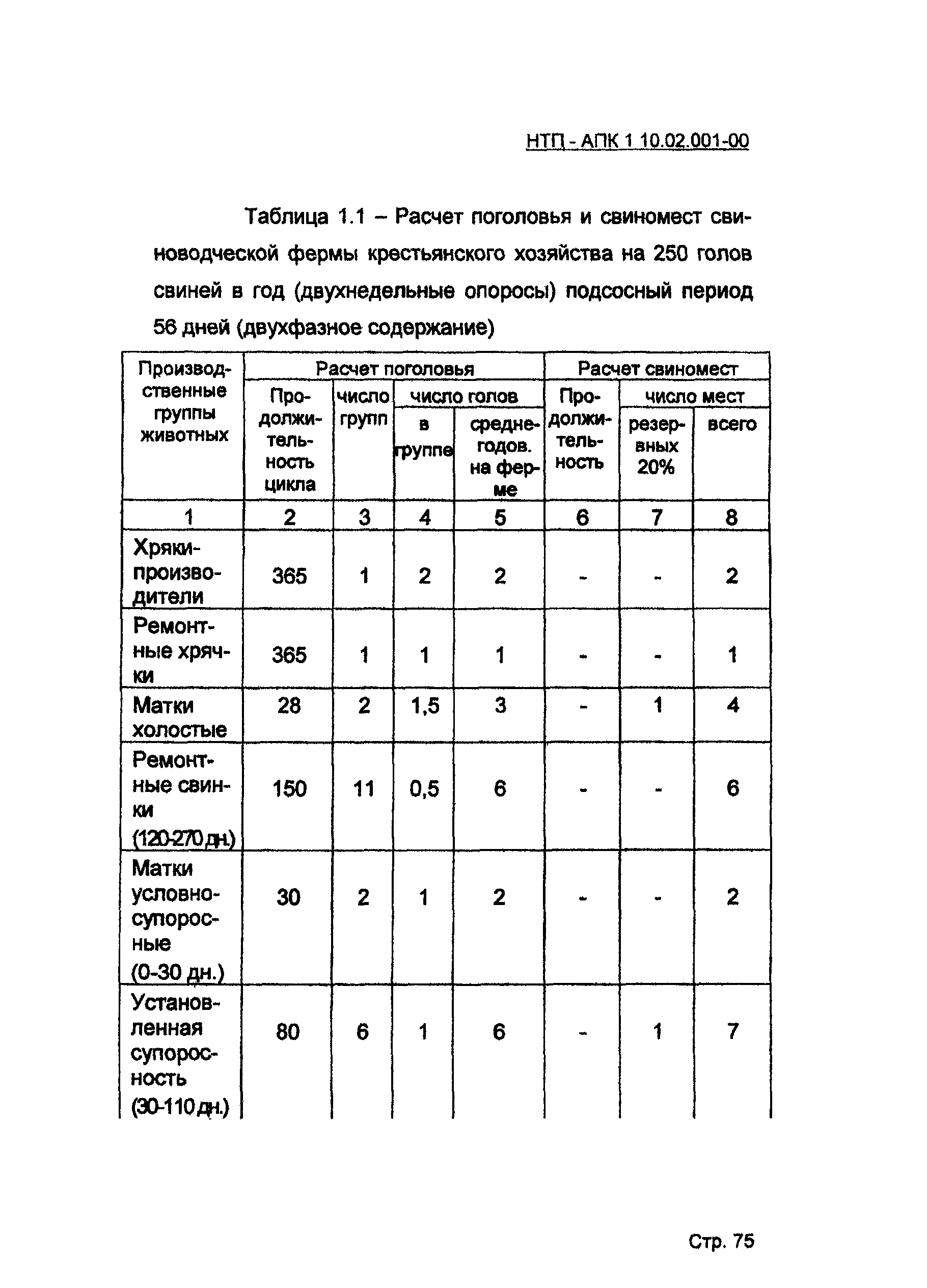 НТП-АПК 1.10.02.001-00