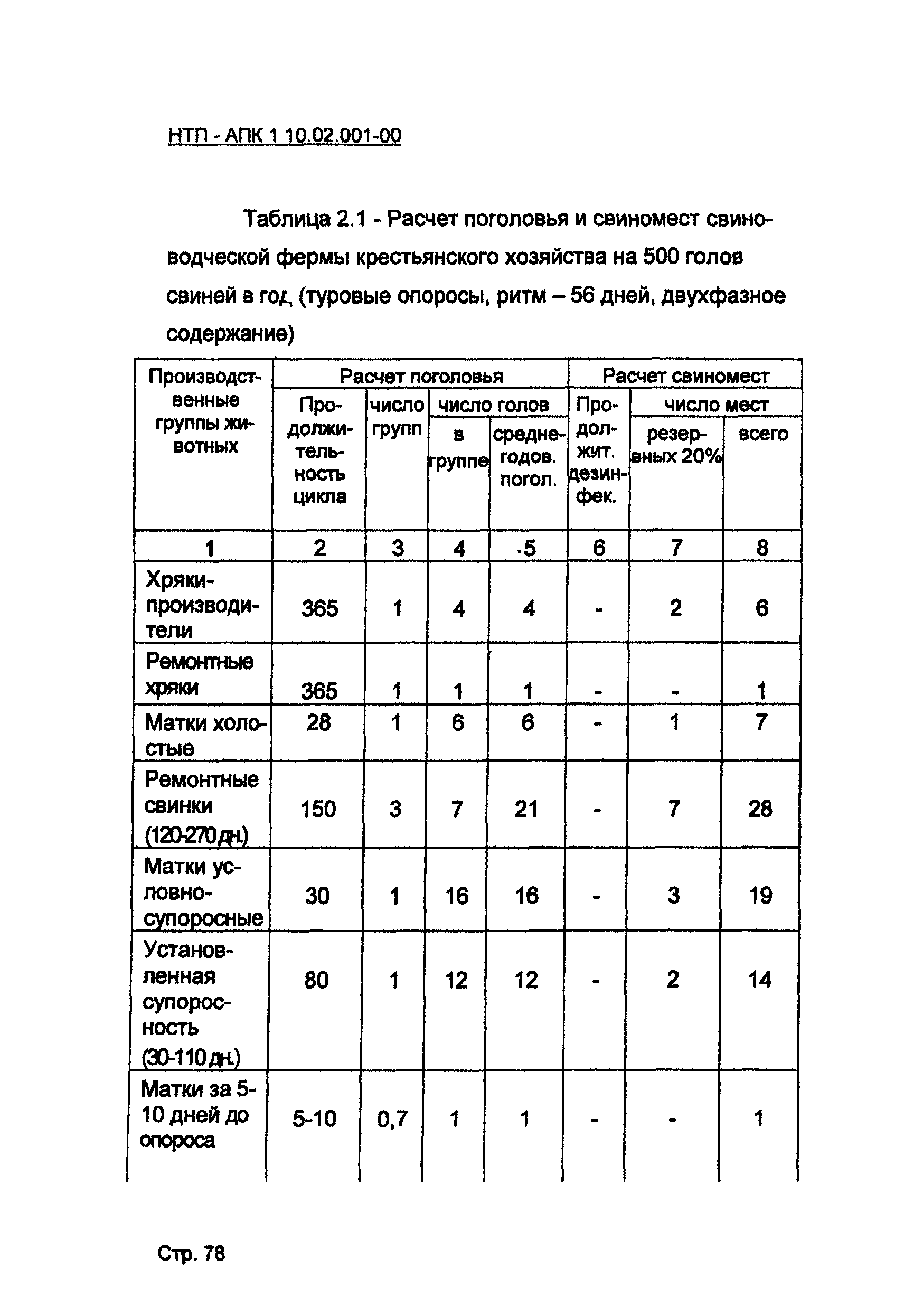 НТП-АПК 1.10.02.001-00