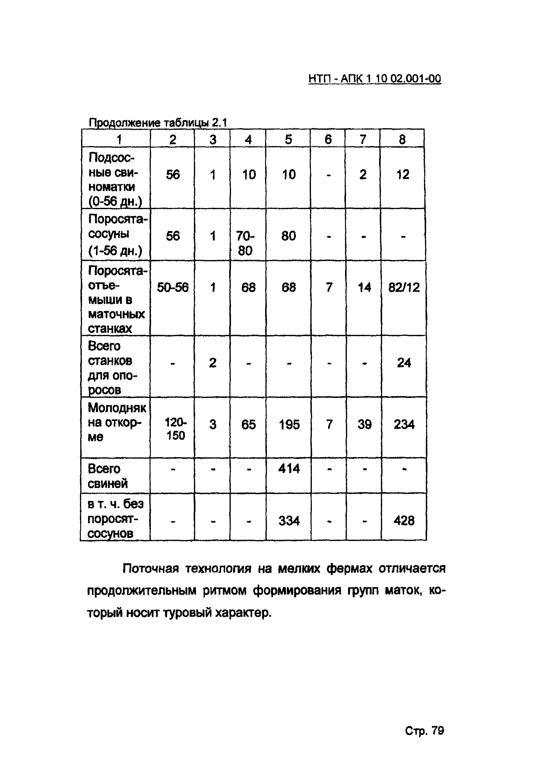 НТП-АПК 1.10.02.001-00