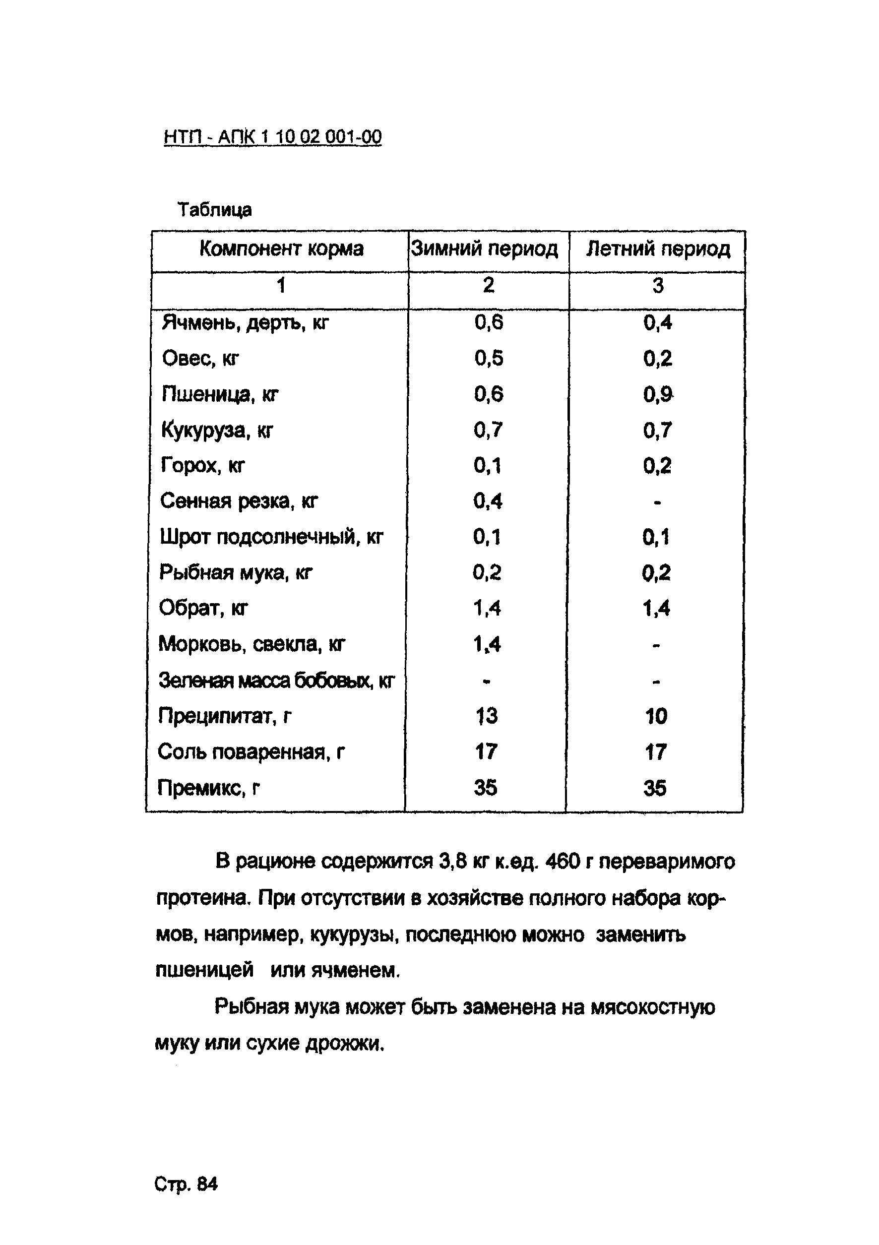 НТП-АПК 1.10.02.001-00