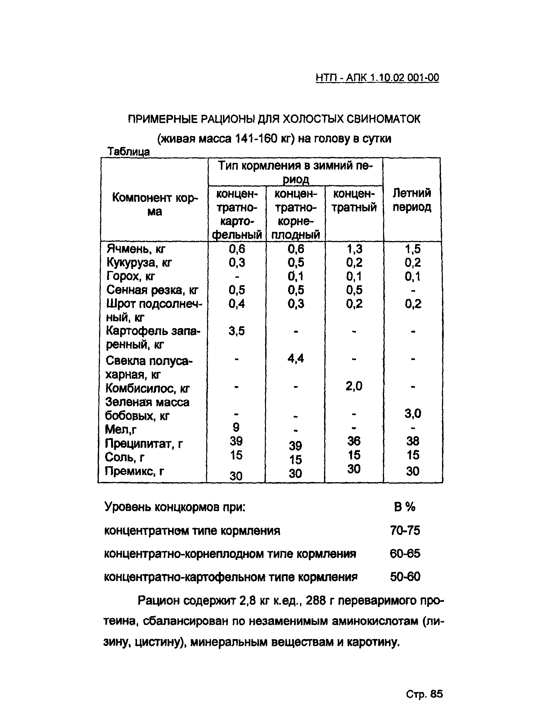 НТП-АПК 1.10.02.001-00