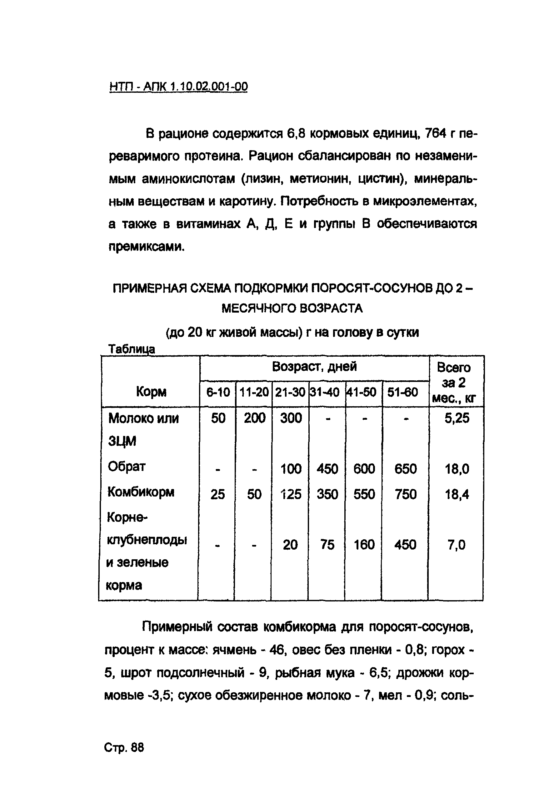 НТП-АПК 1.10.02.001-00