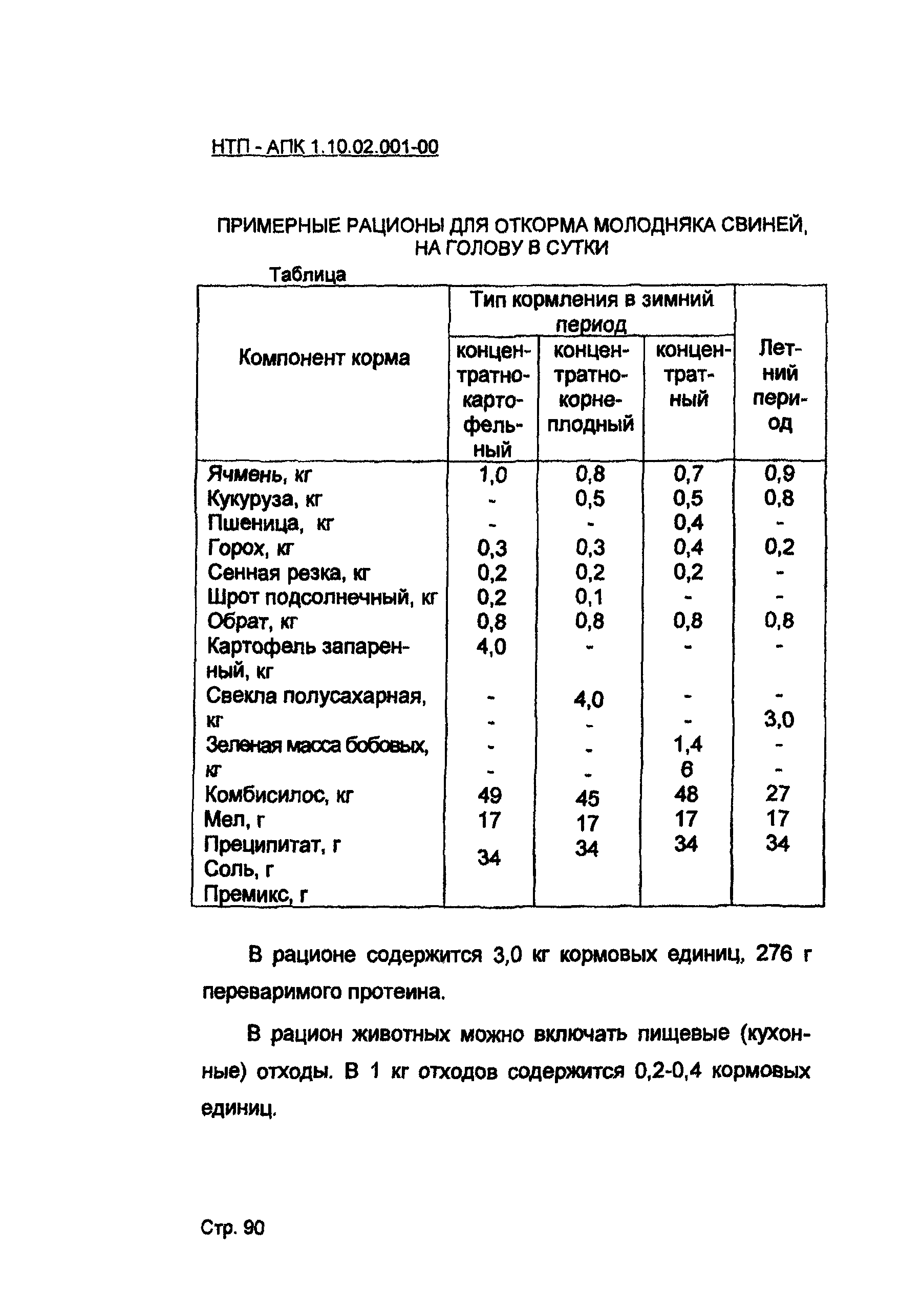 НТП-АПК 1.10.02.001-00