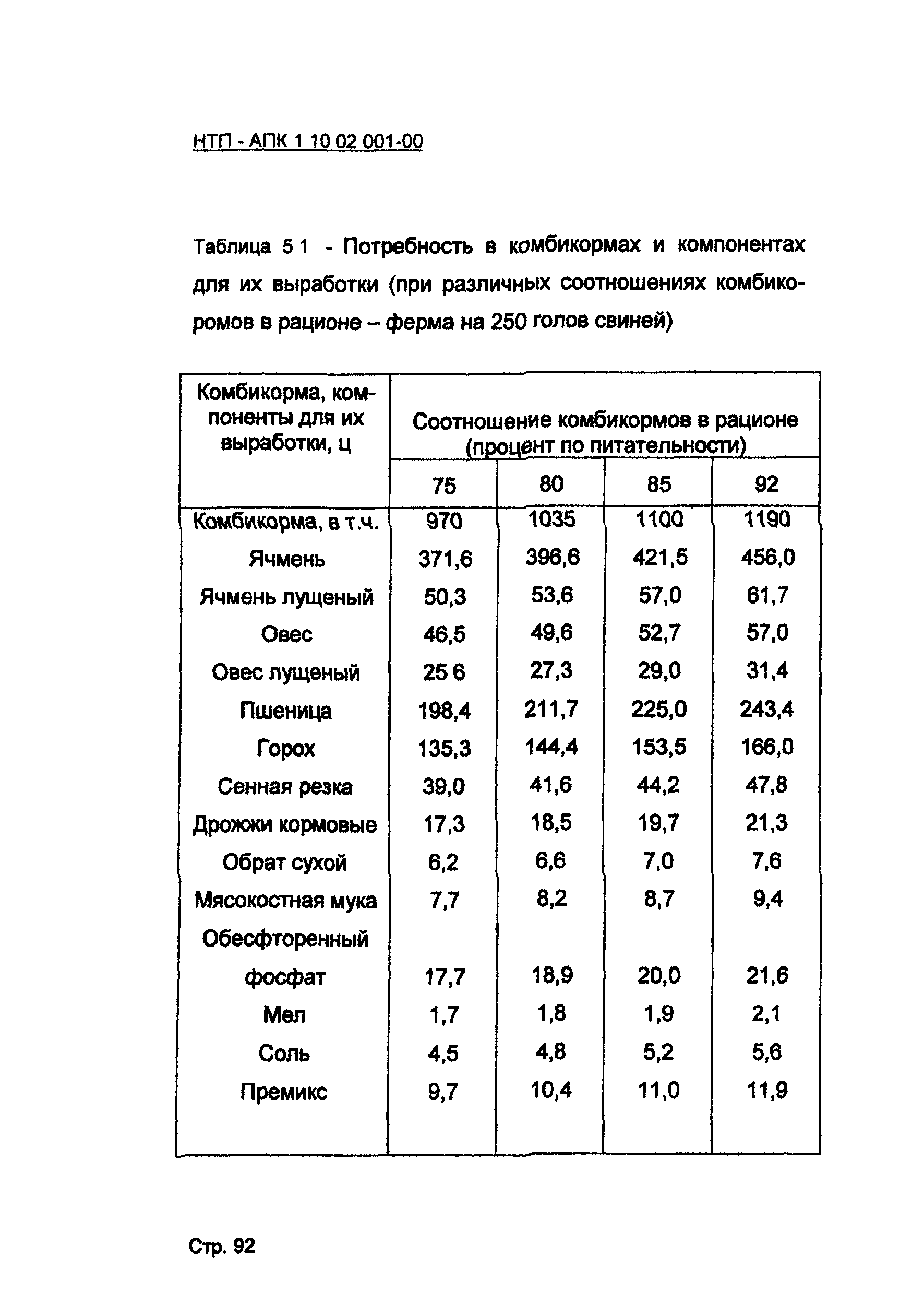 НТП-АПК 1.10.02.001-00