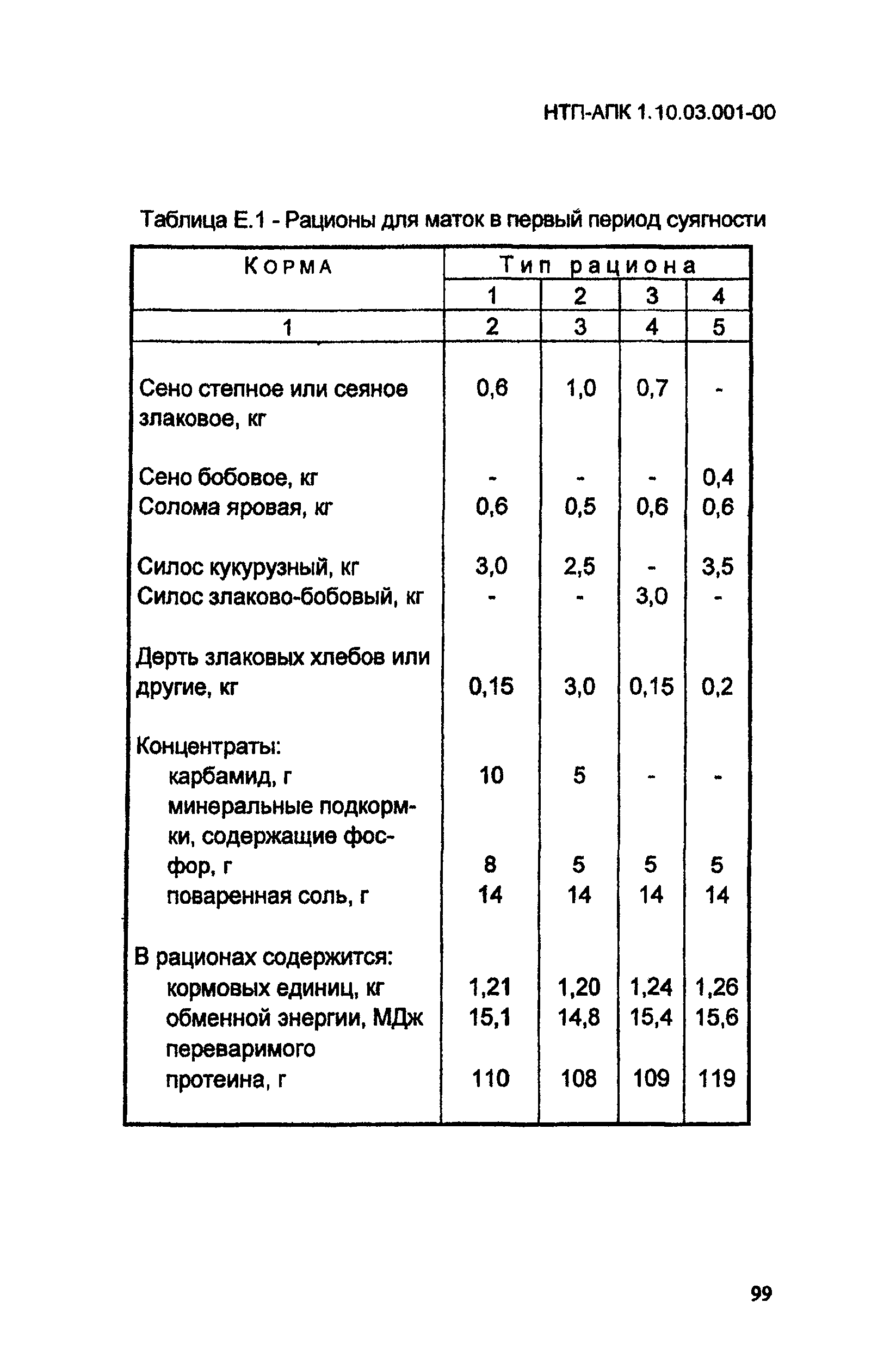 НТП-АПК 1.10.03.001-00