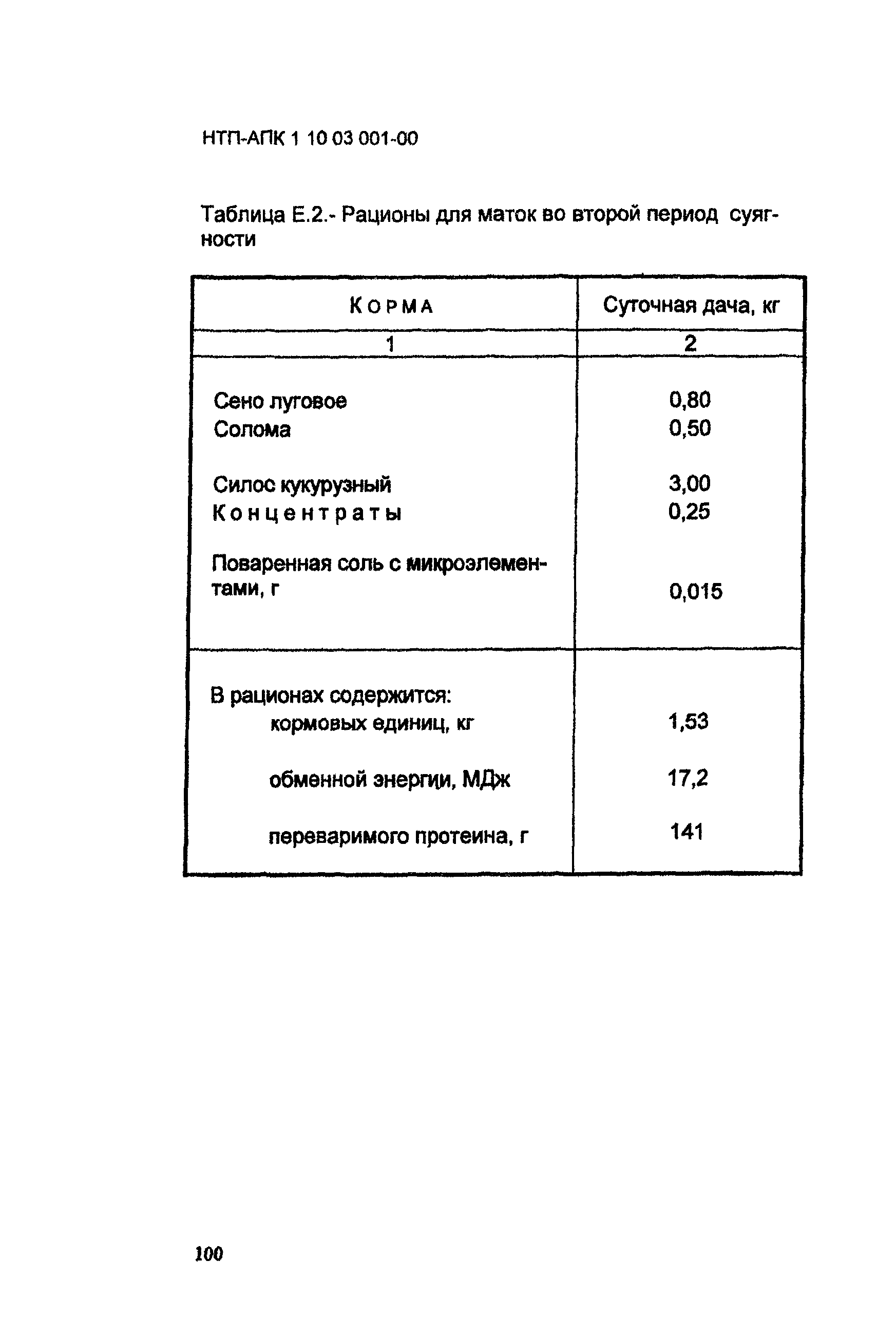 НТП-АПК 1.10.03.001-00