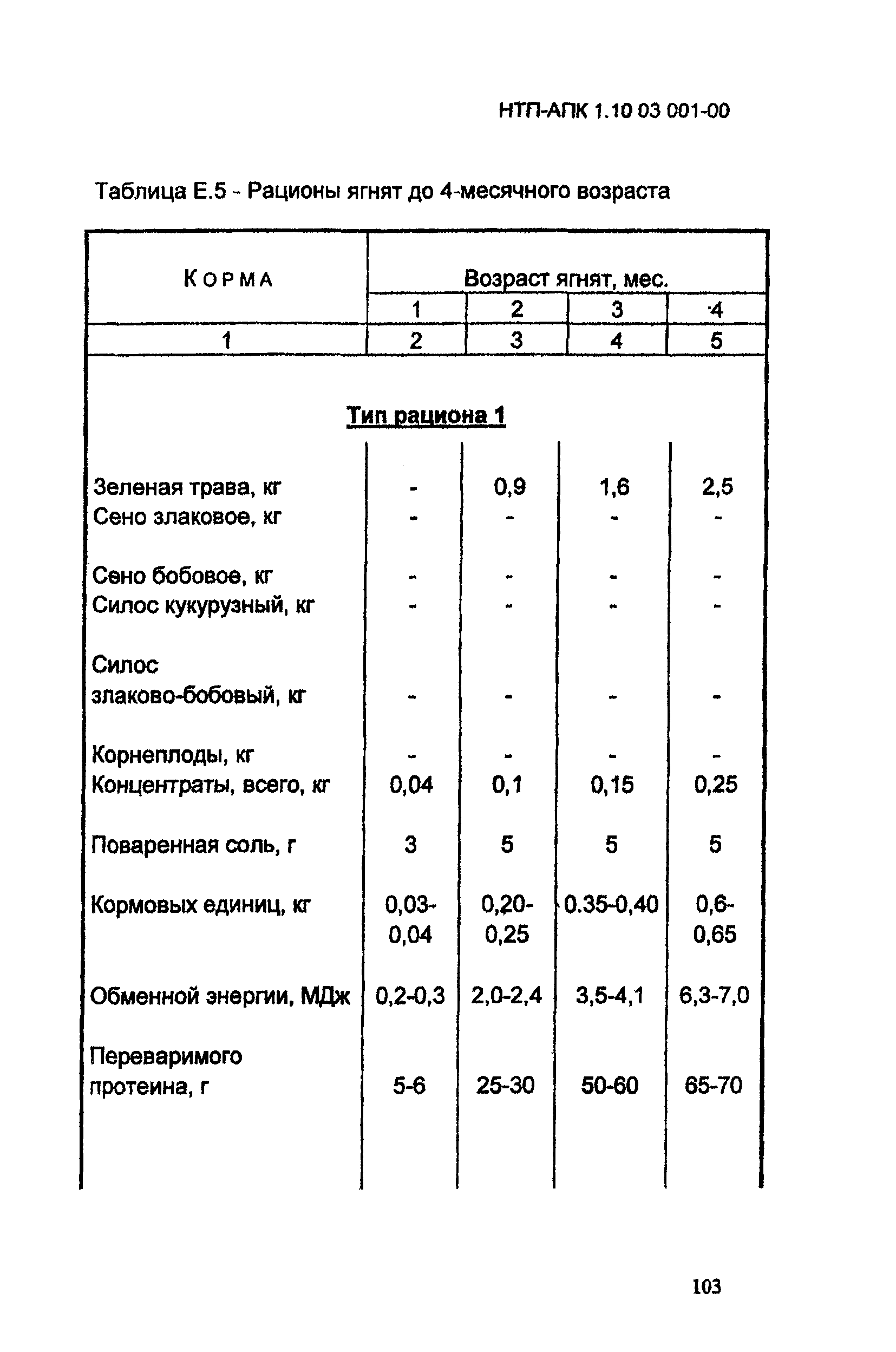 НТП-АПК 1.10.03.001-00