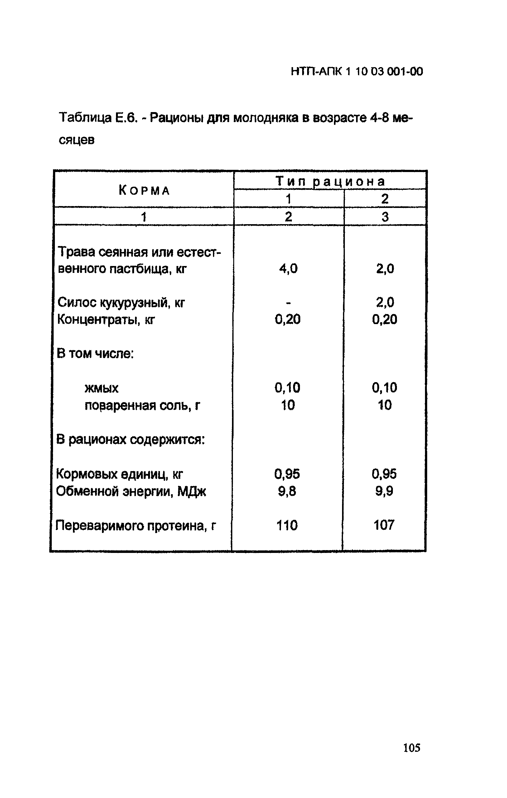 НТП-АПК 1.10.03.001-00