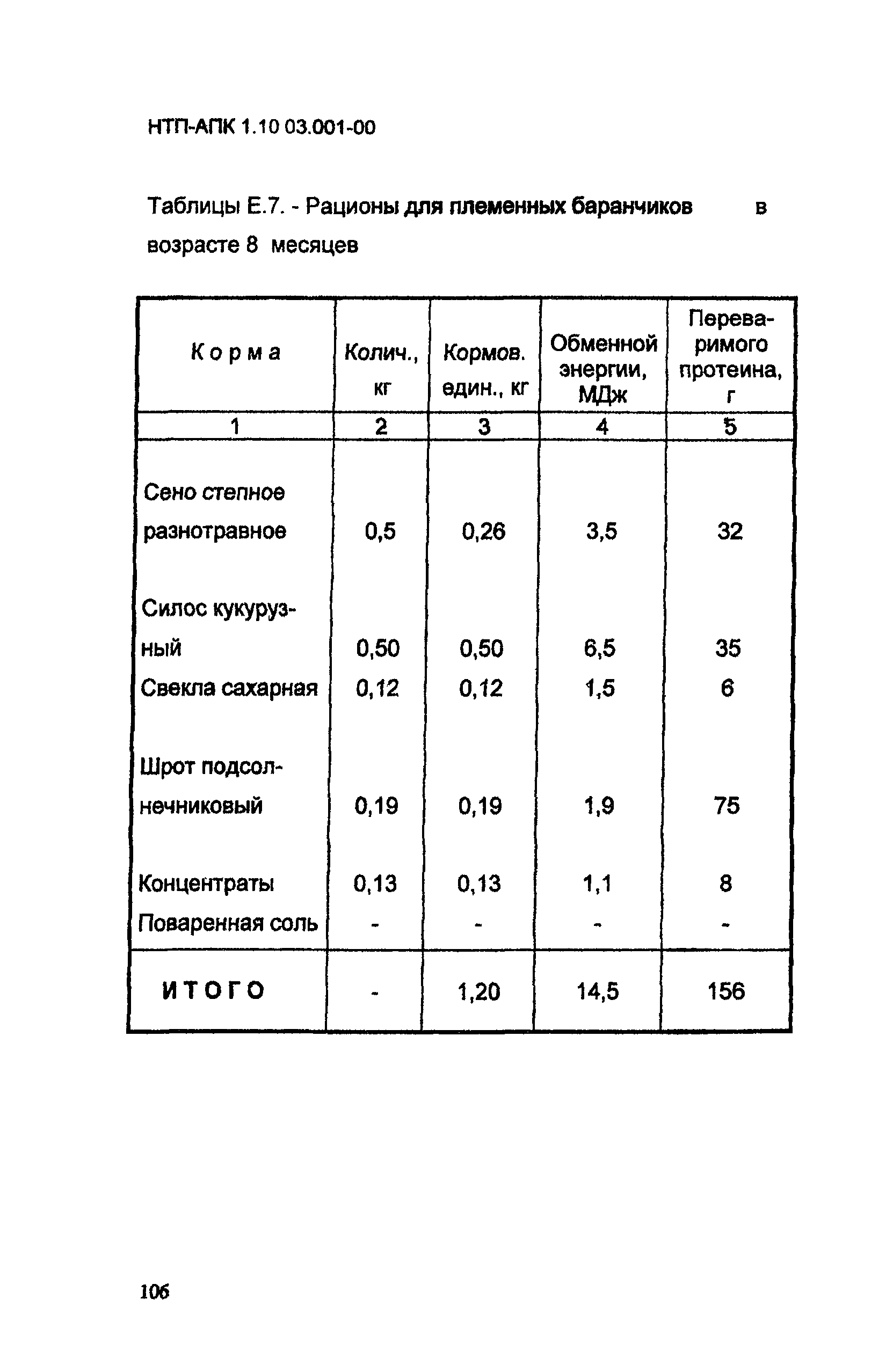 НТП-АПК 1.10.03.001-00