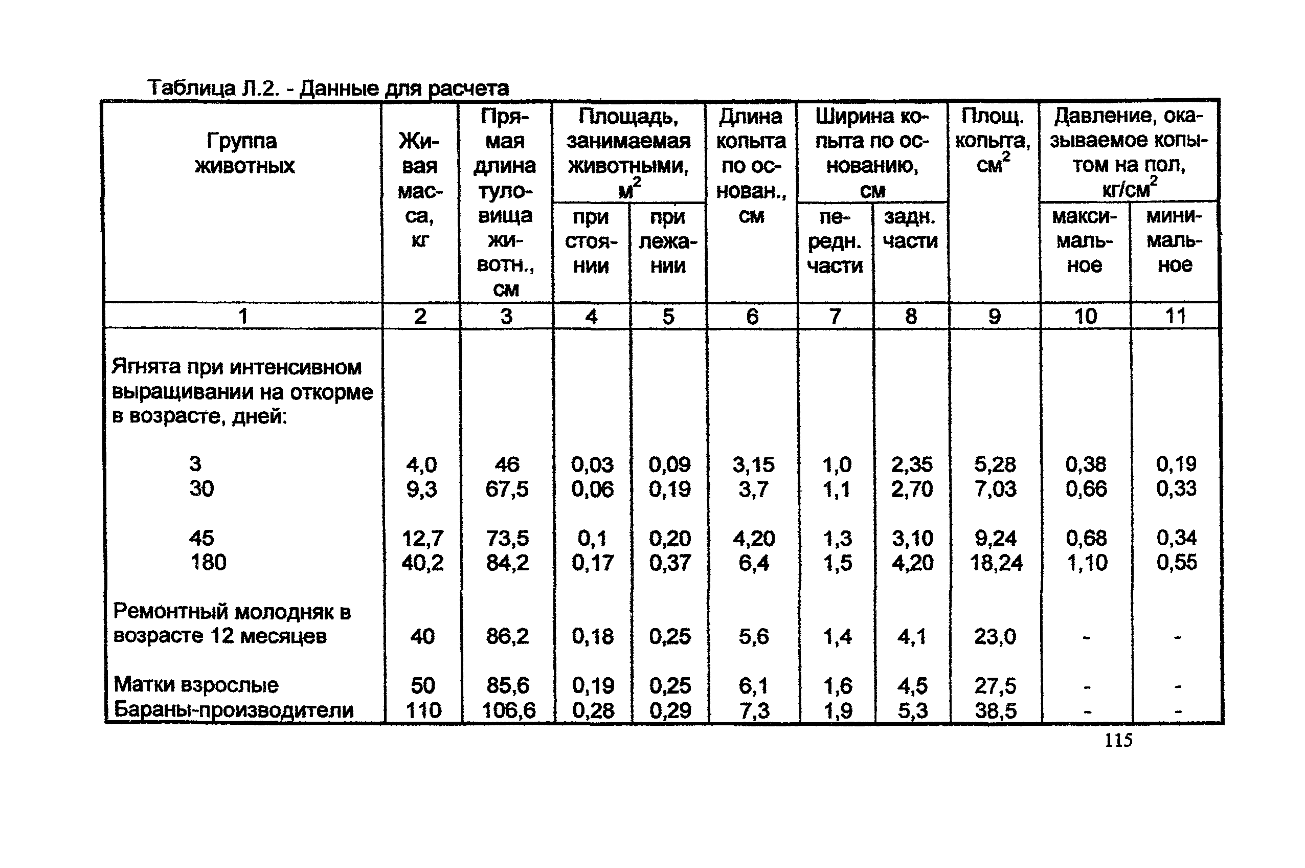 НТП-АПК 1.10.03.001-00