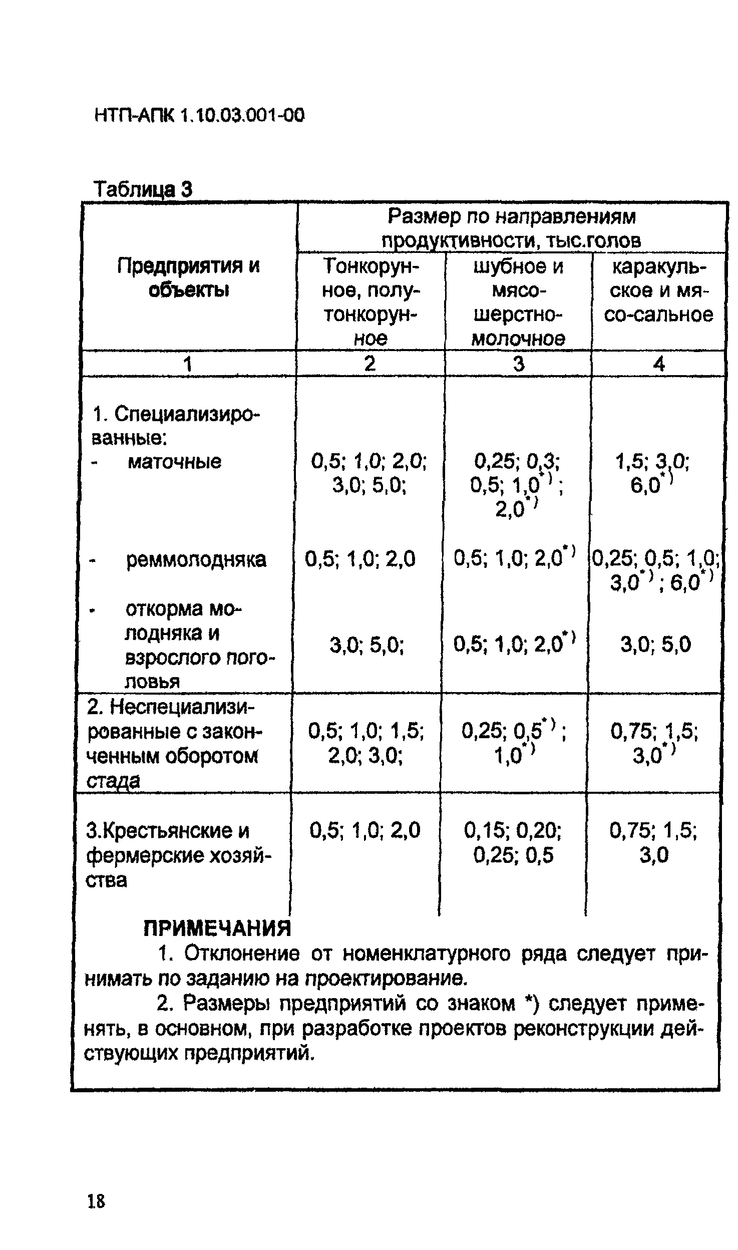 НТП-АПК 1.10.03.001-00