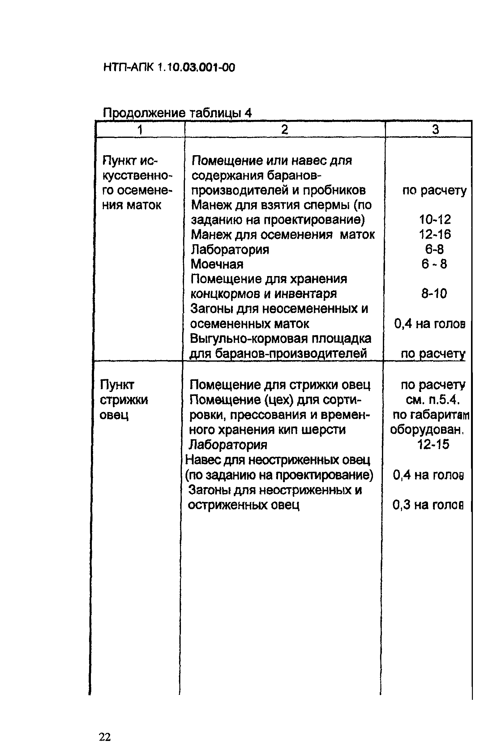 НТП-АПК 1.10.03.001-00