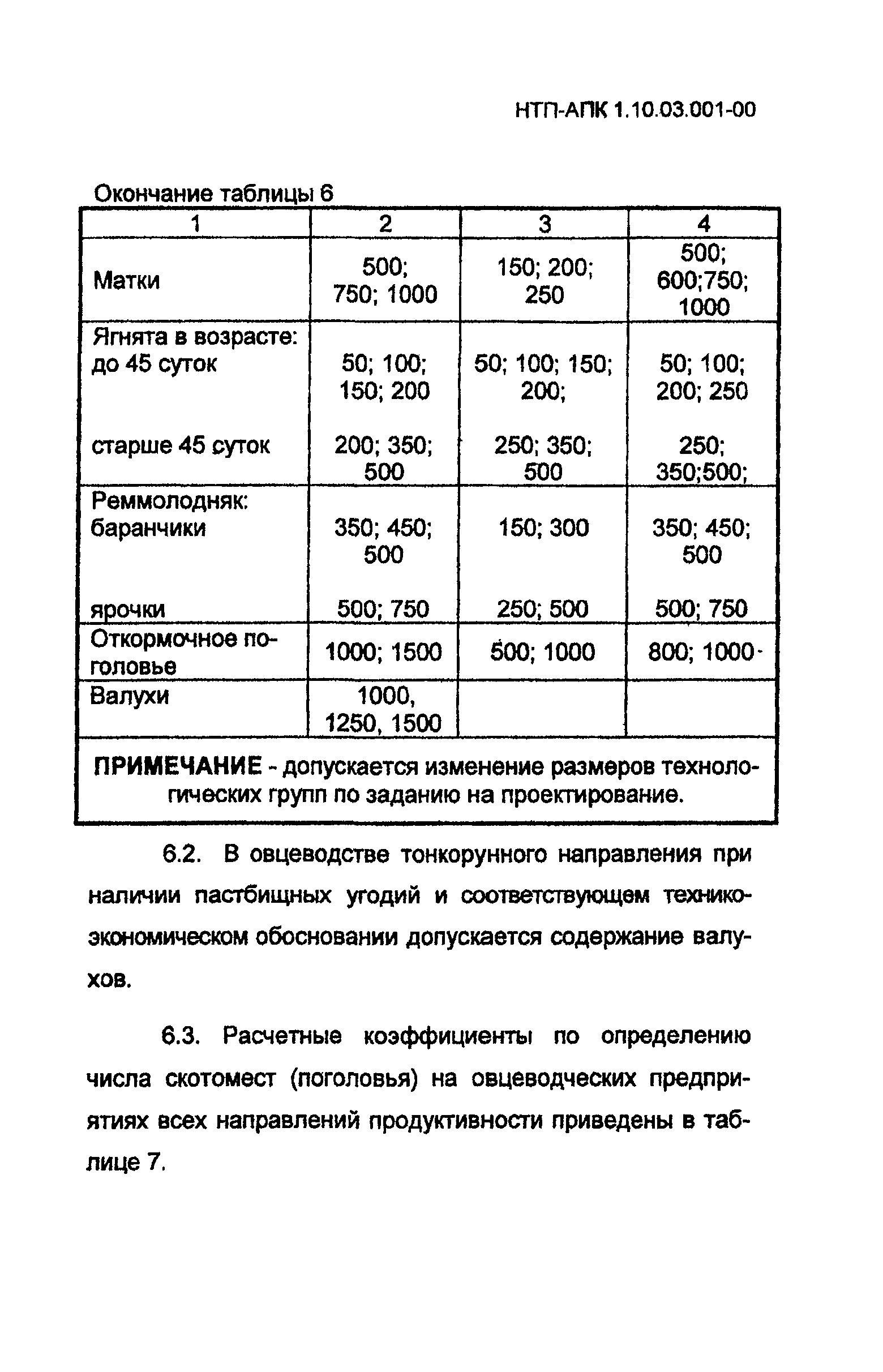 НТП-АПК 1.10.03.001-00