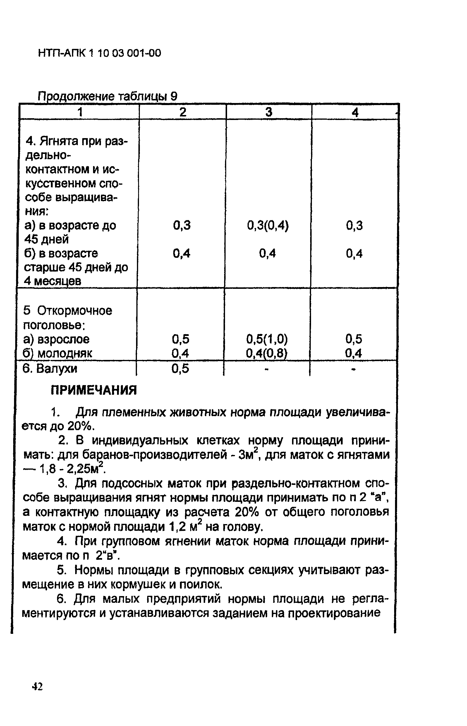 НТП-АПК 1.10.03.001-00