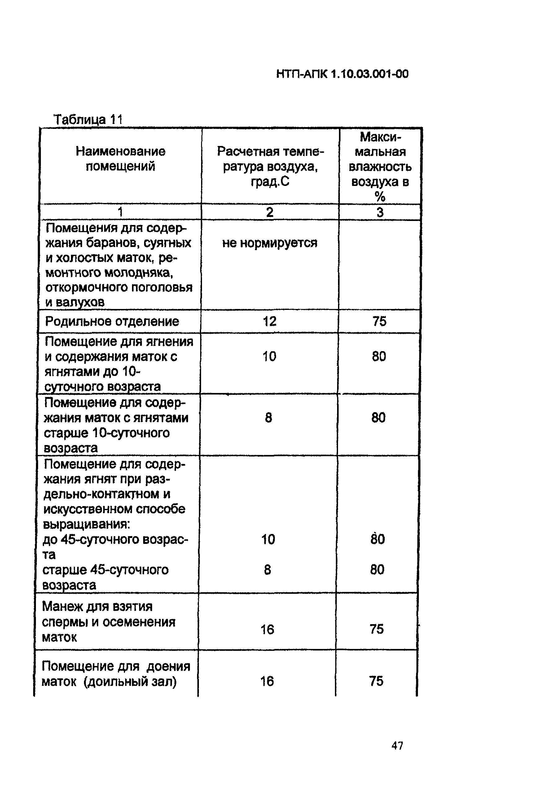 НТП-АПК 1.10.03.001-00