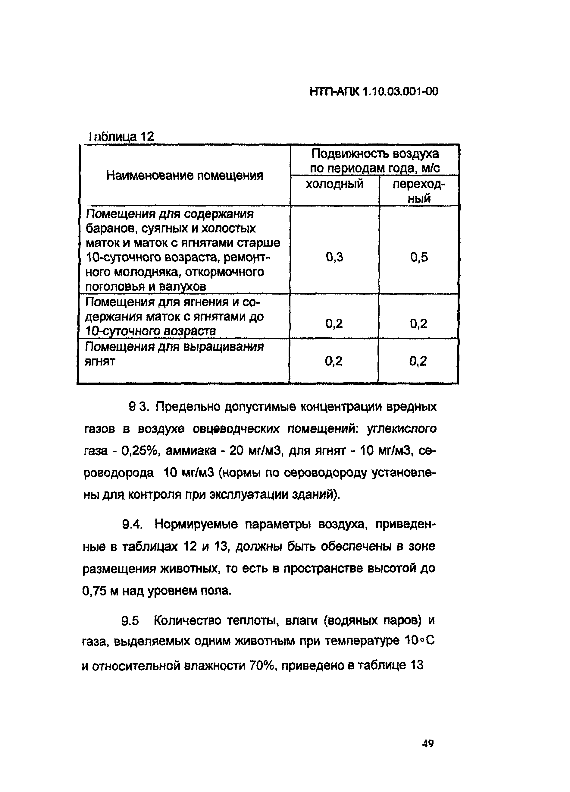 НТП-АПК 1.10.03.001-00