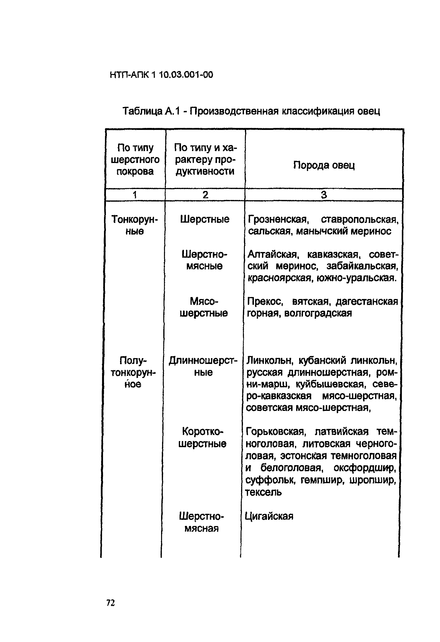 НТП-АПК 1.10.03.001-00