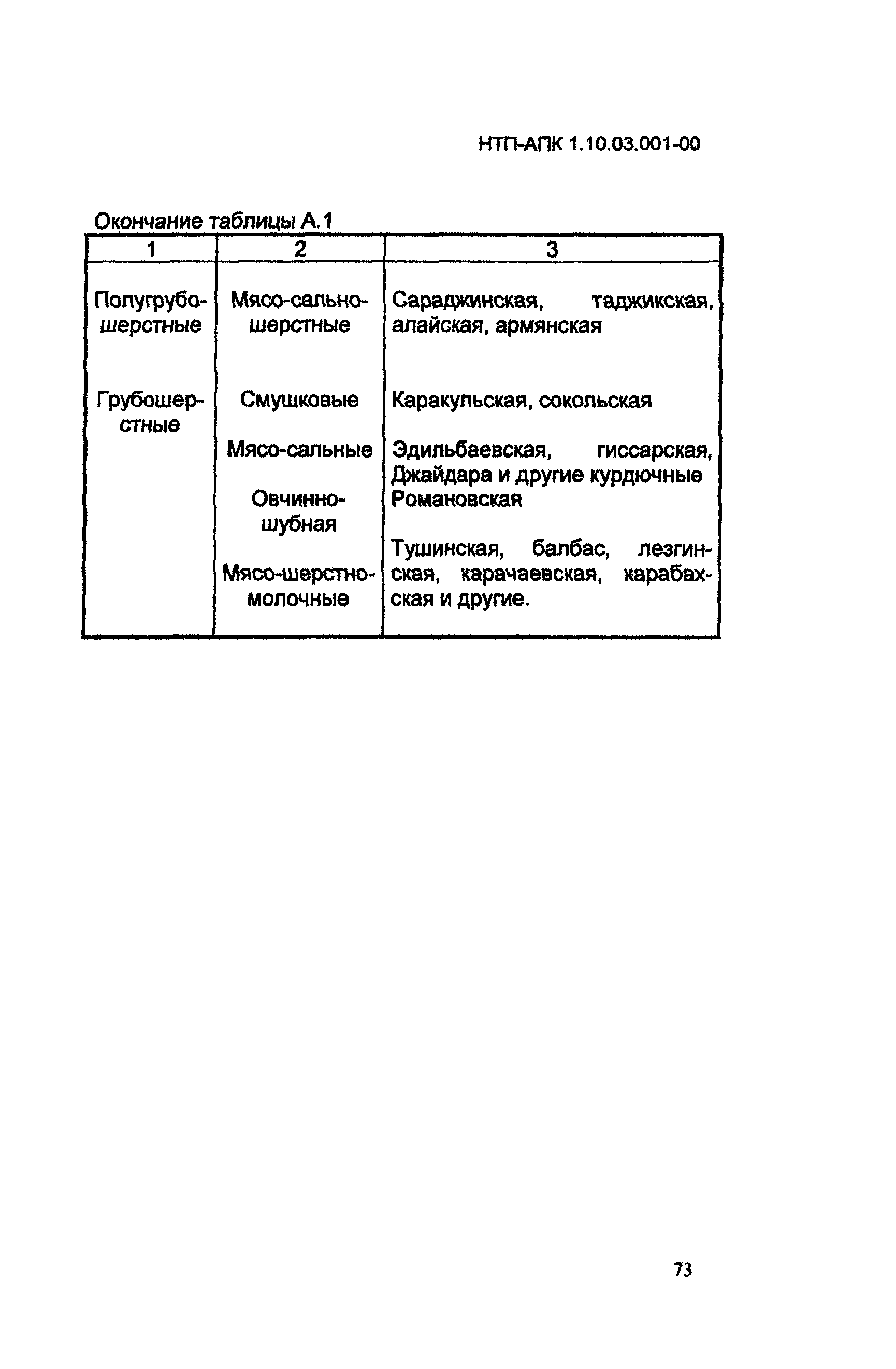 НТП-АПК 1.10.03.001-00