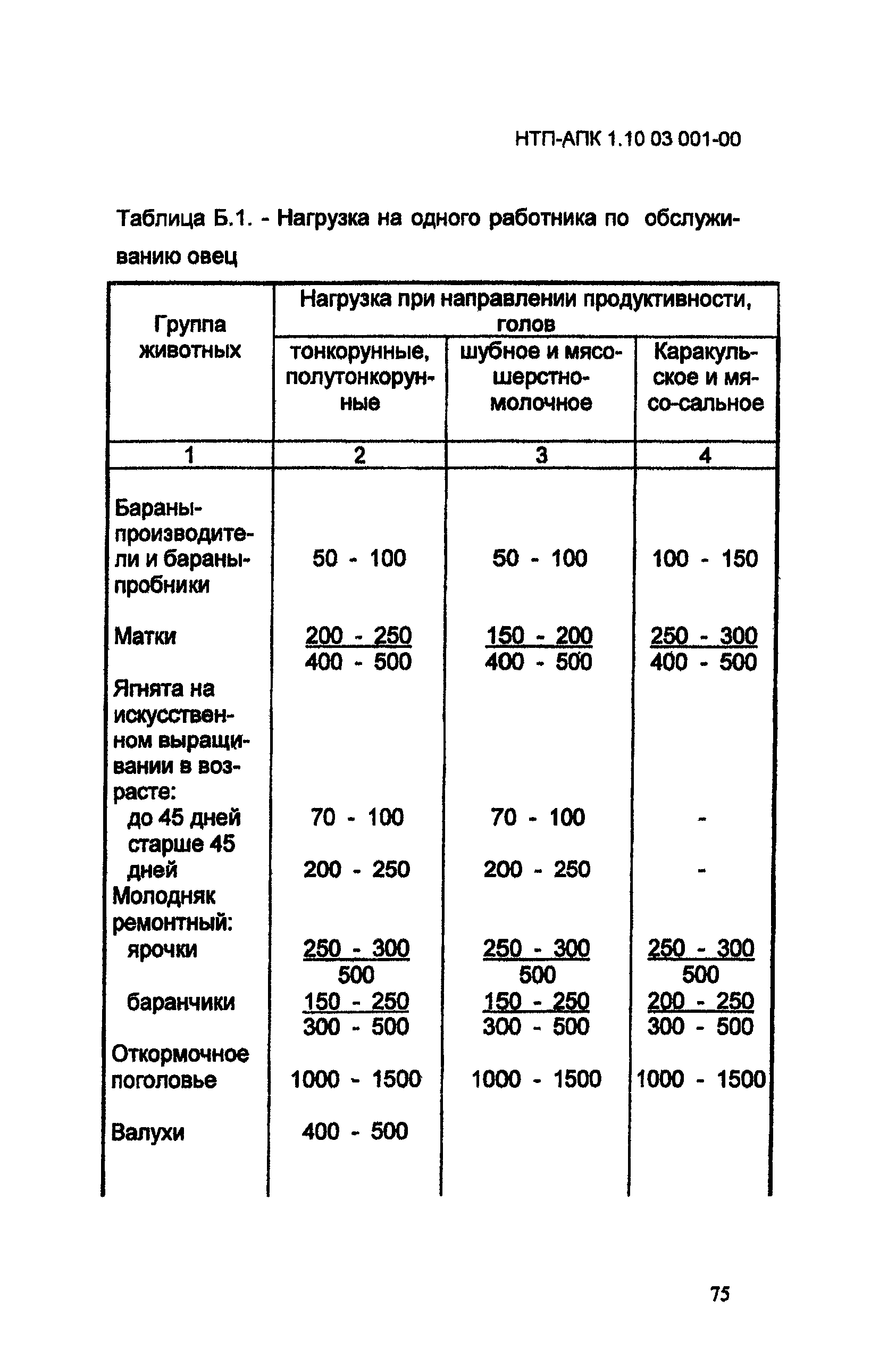 НТП-АПК 1.10.03.001-00