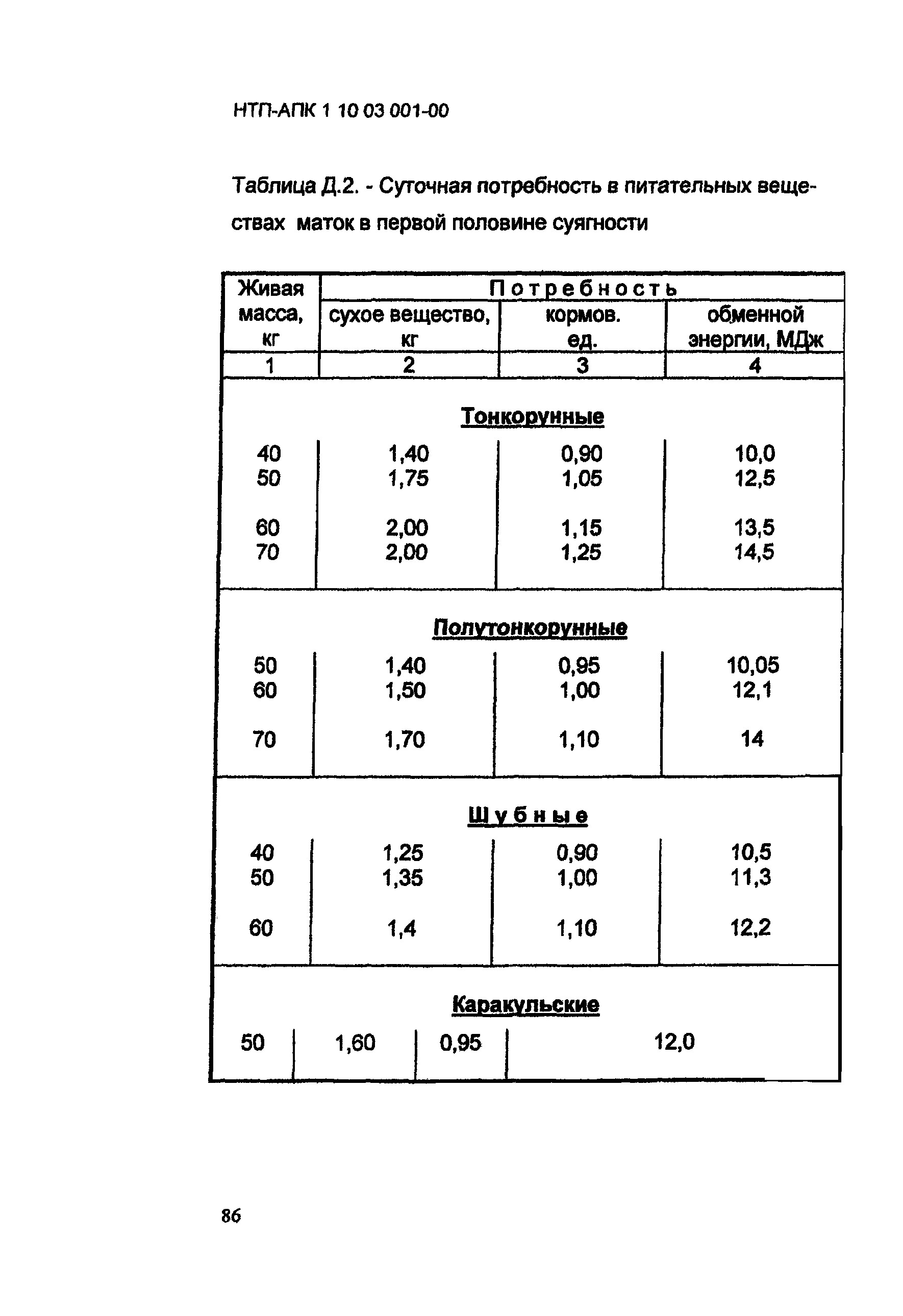 НТП-АПК 1.10.03.001-00