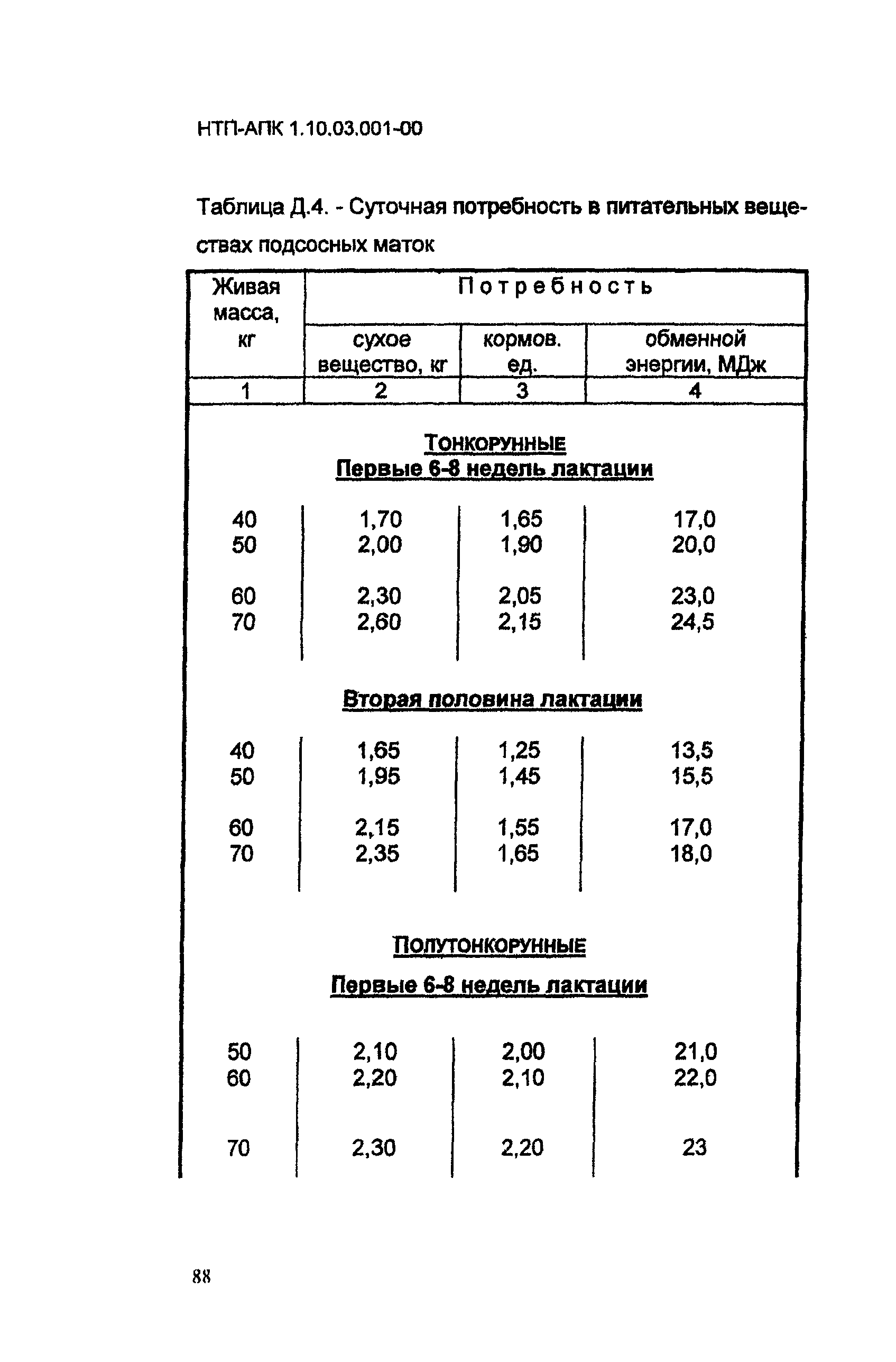 НТП-АПК 1.10.03.001-00