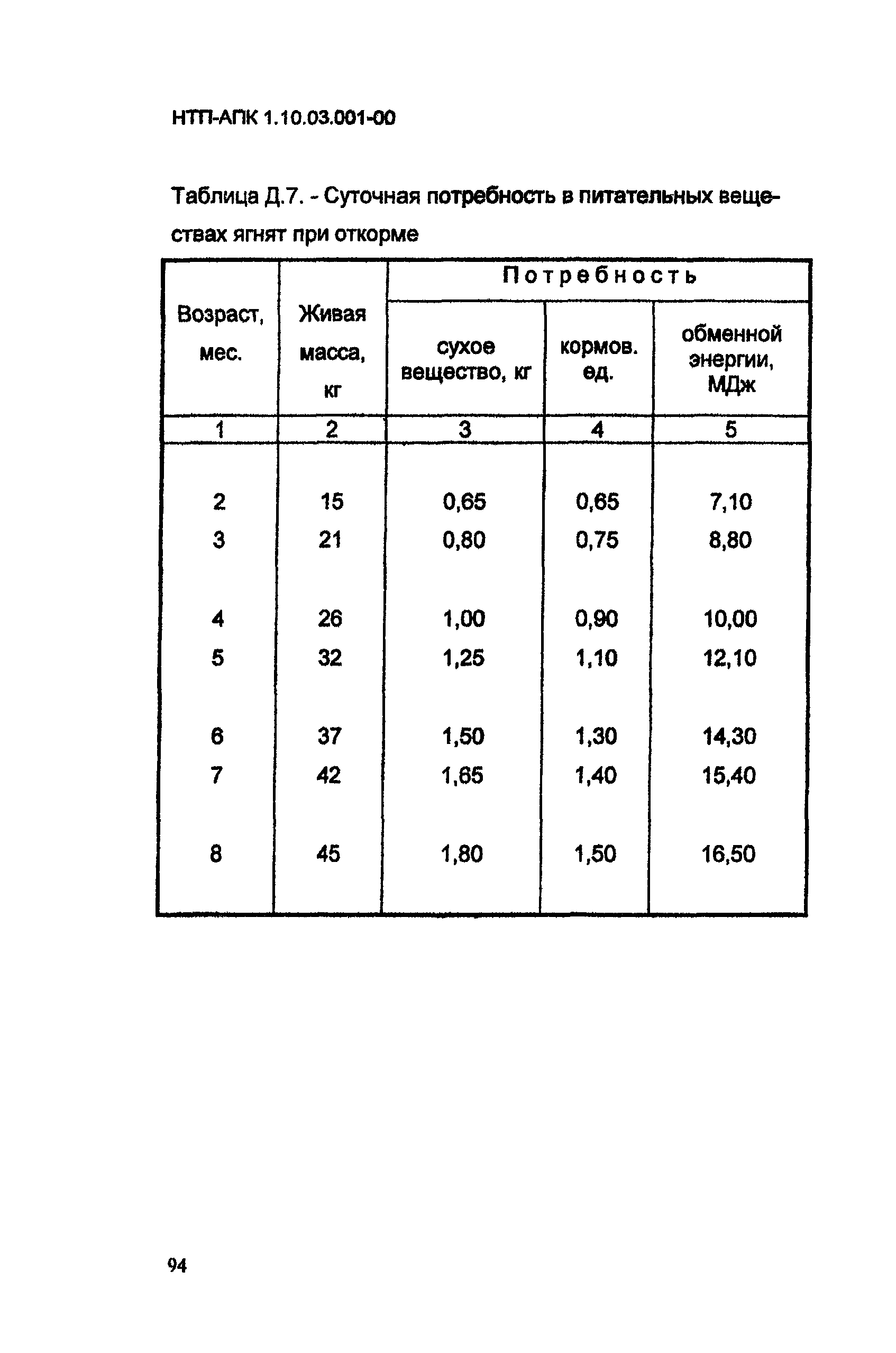 НТП-АПК 1.10.03.001-00